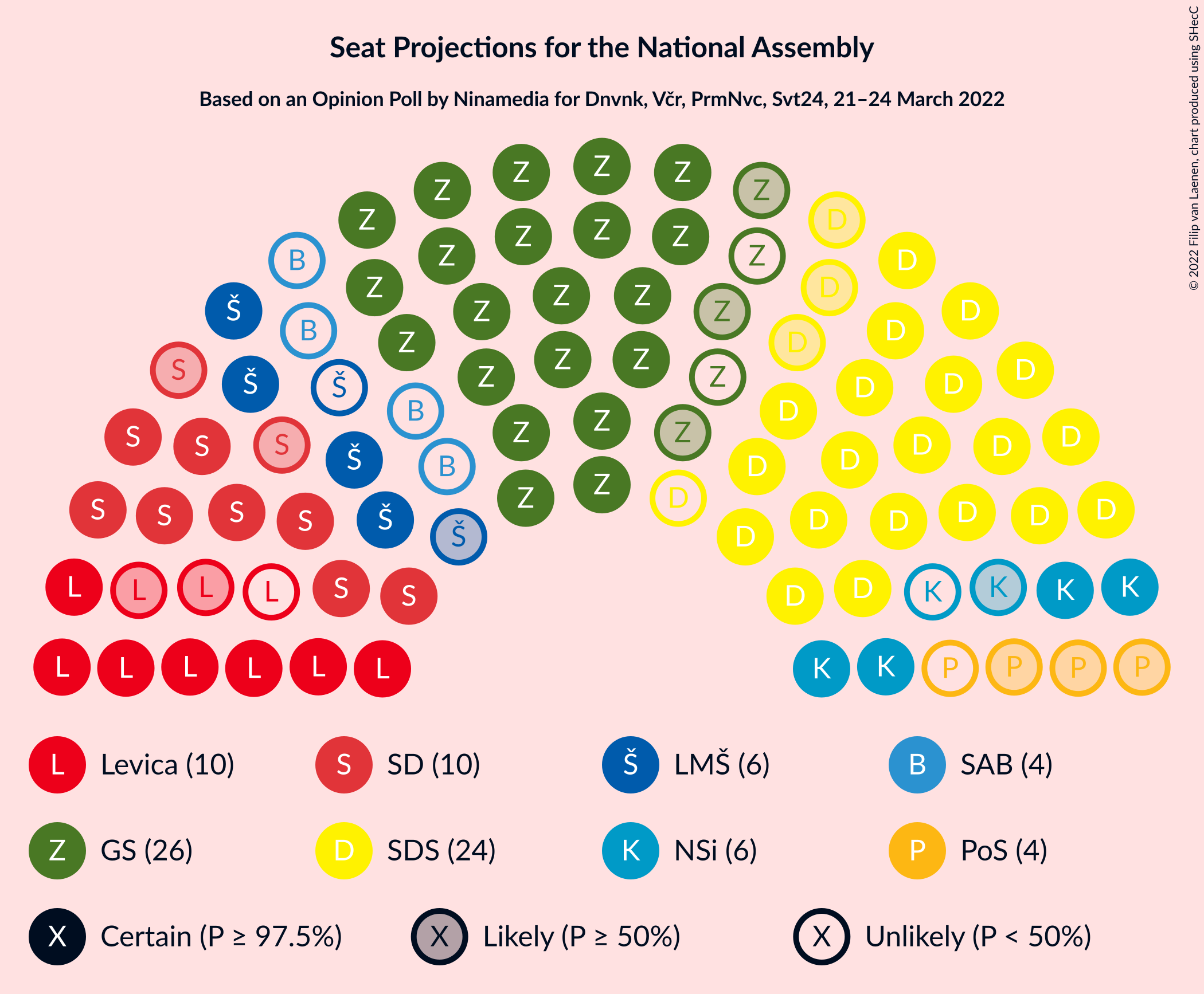 Graph with seating plan not yet produced