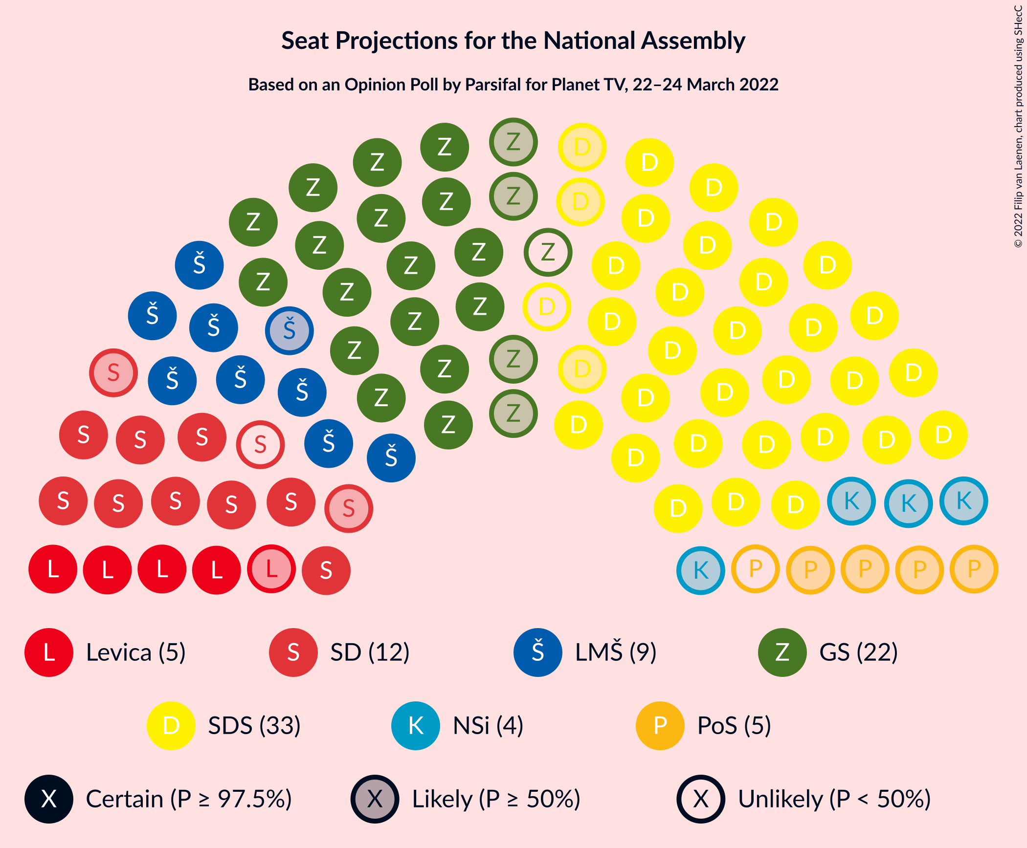 Graph with seating plan not yet produced