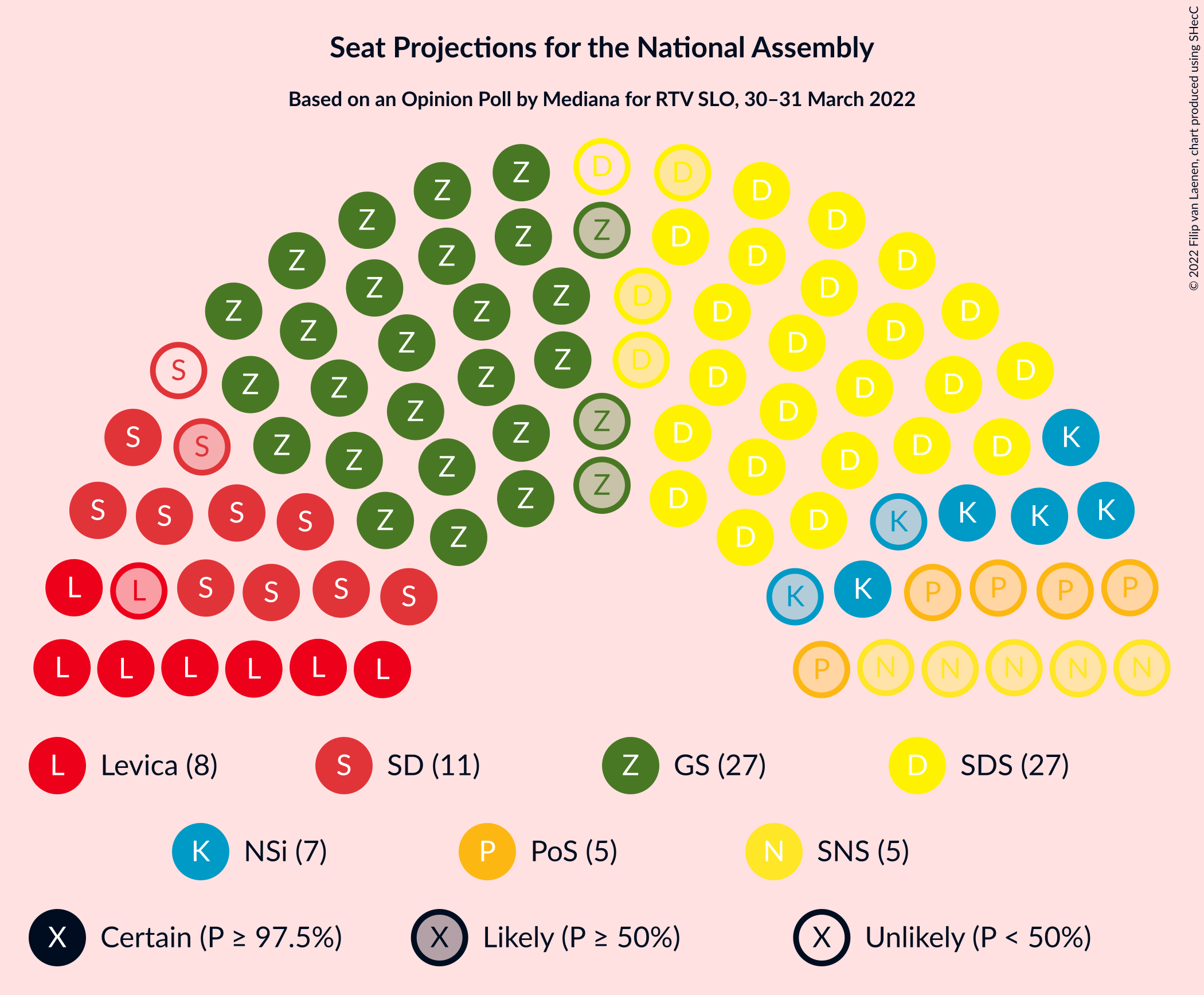 Graph with seating plan not yet produced