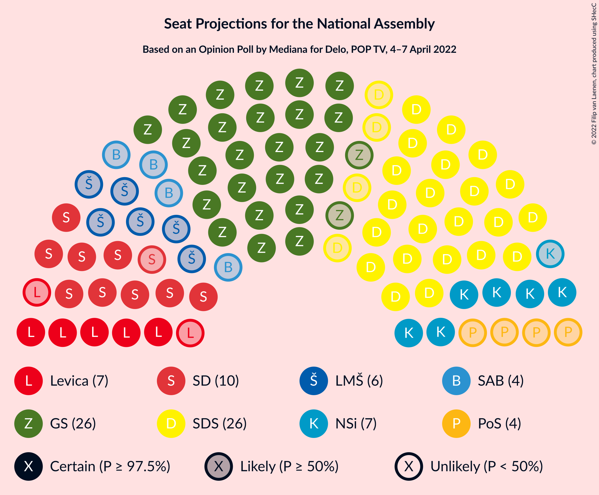 Graph with seating plan not yet produced