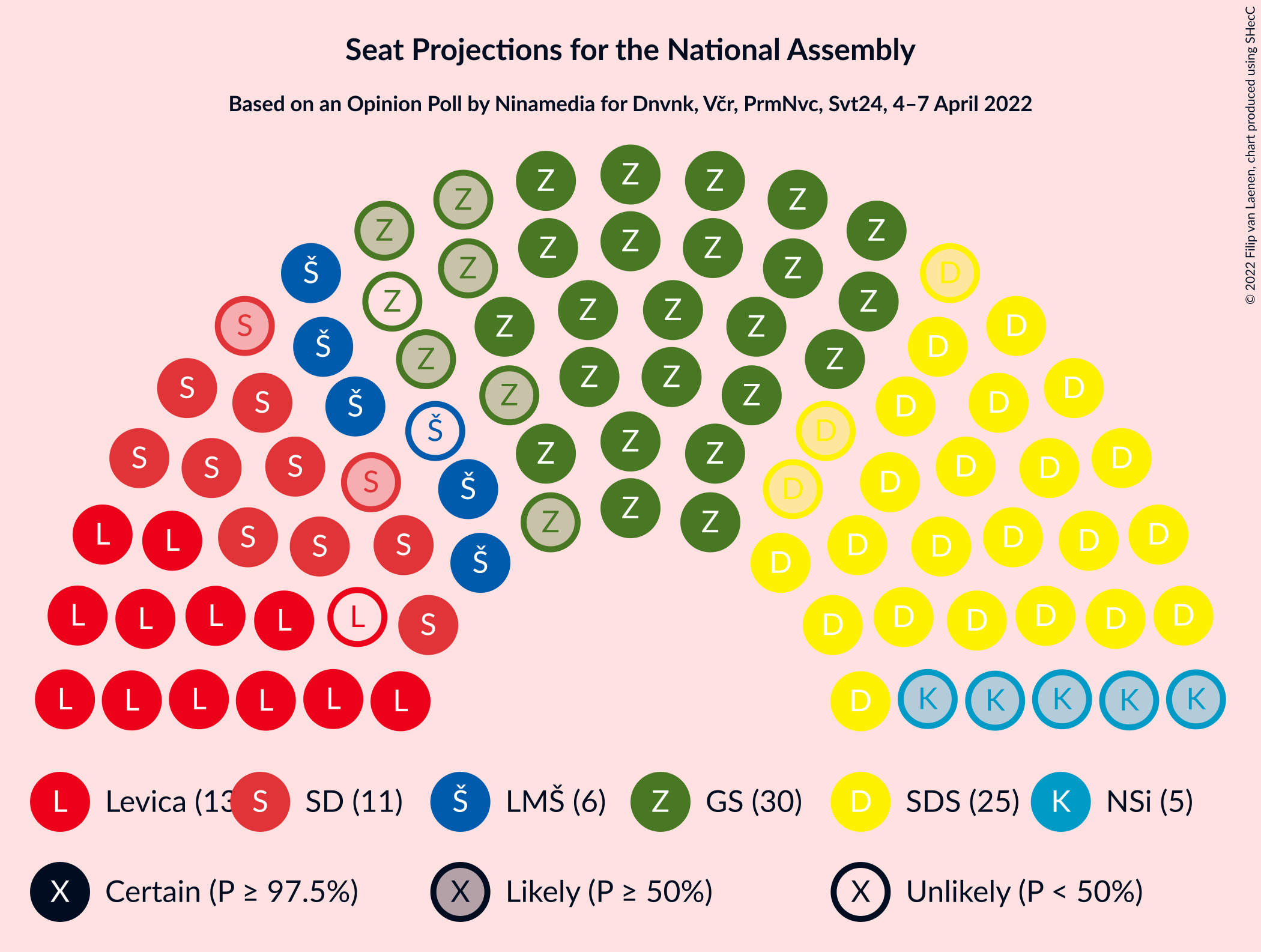 Graph with seating plan not yet produced