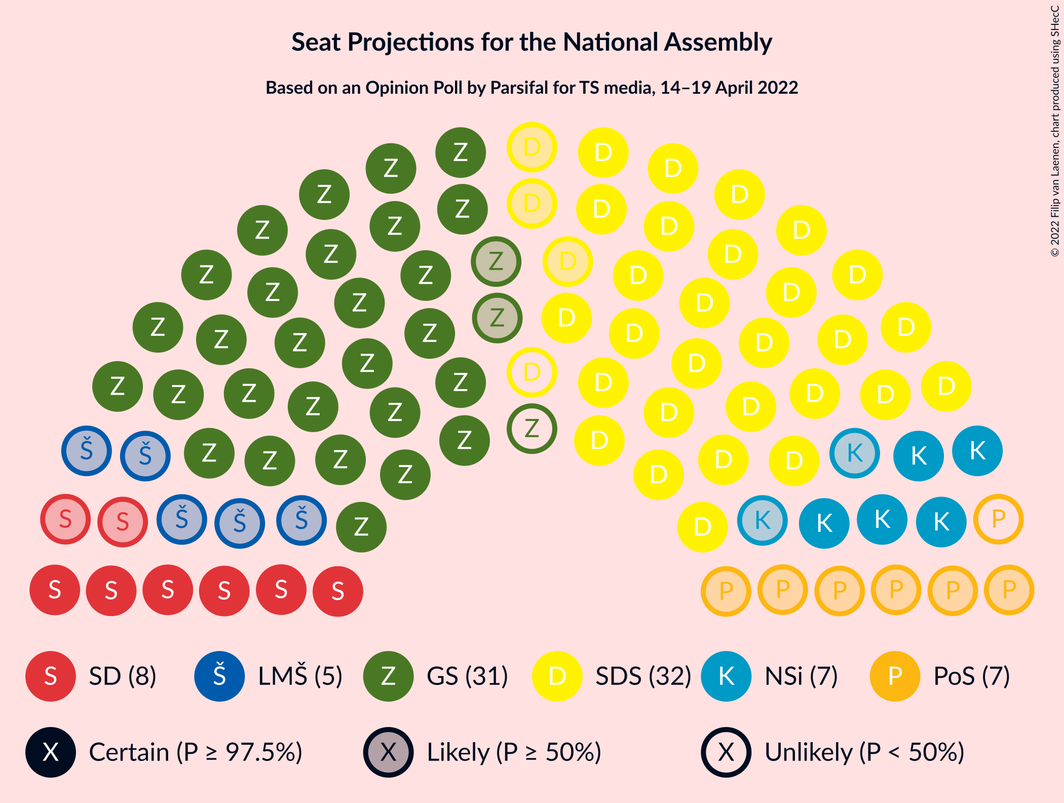 Graph with seating plan not yet produced