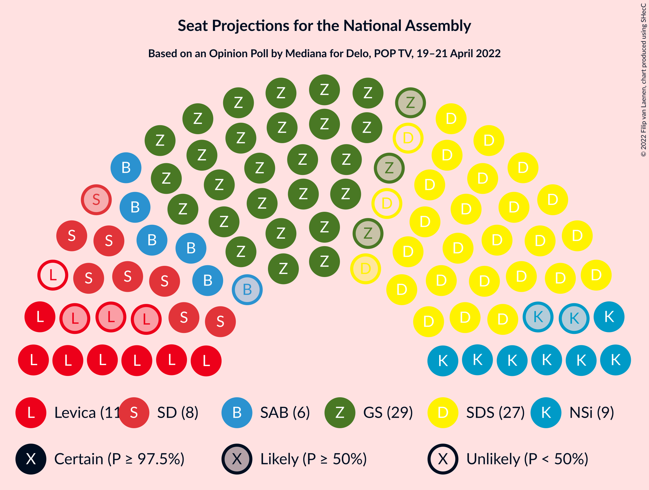 Graph with seating plan not yet produced