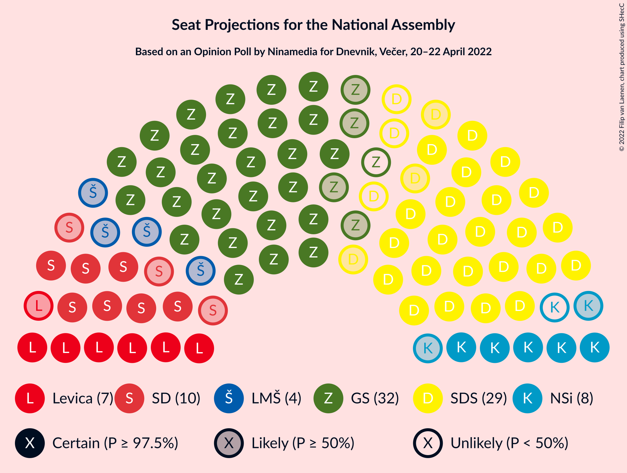 Graph with seating plan not yet produced