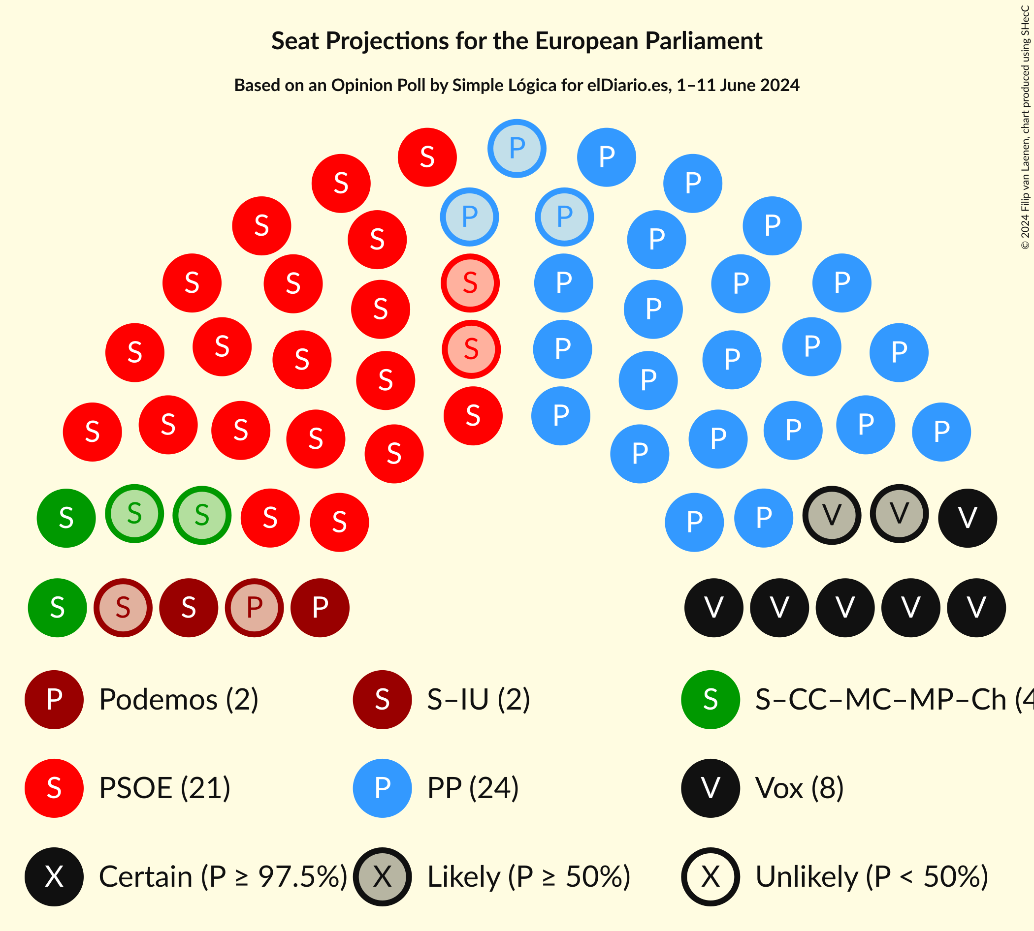 Graph with seating plan not yet produced