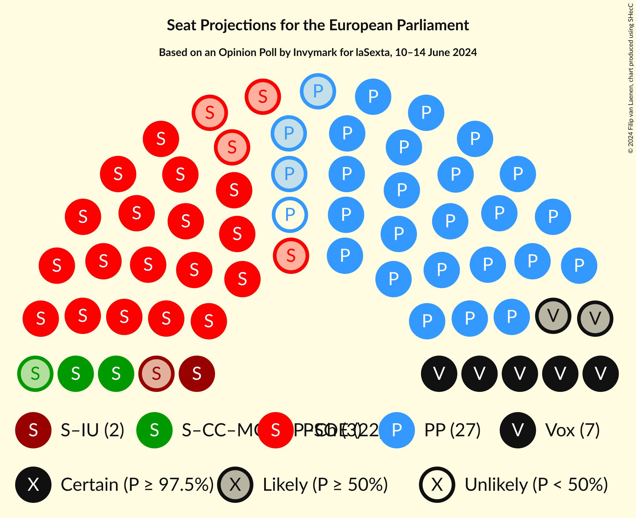 Graph with seating plan not yet produced