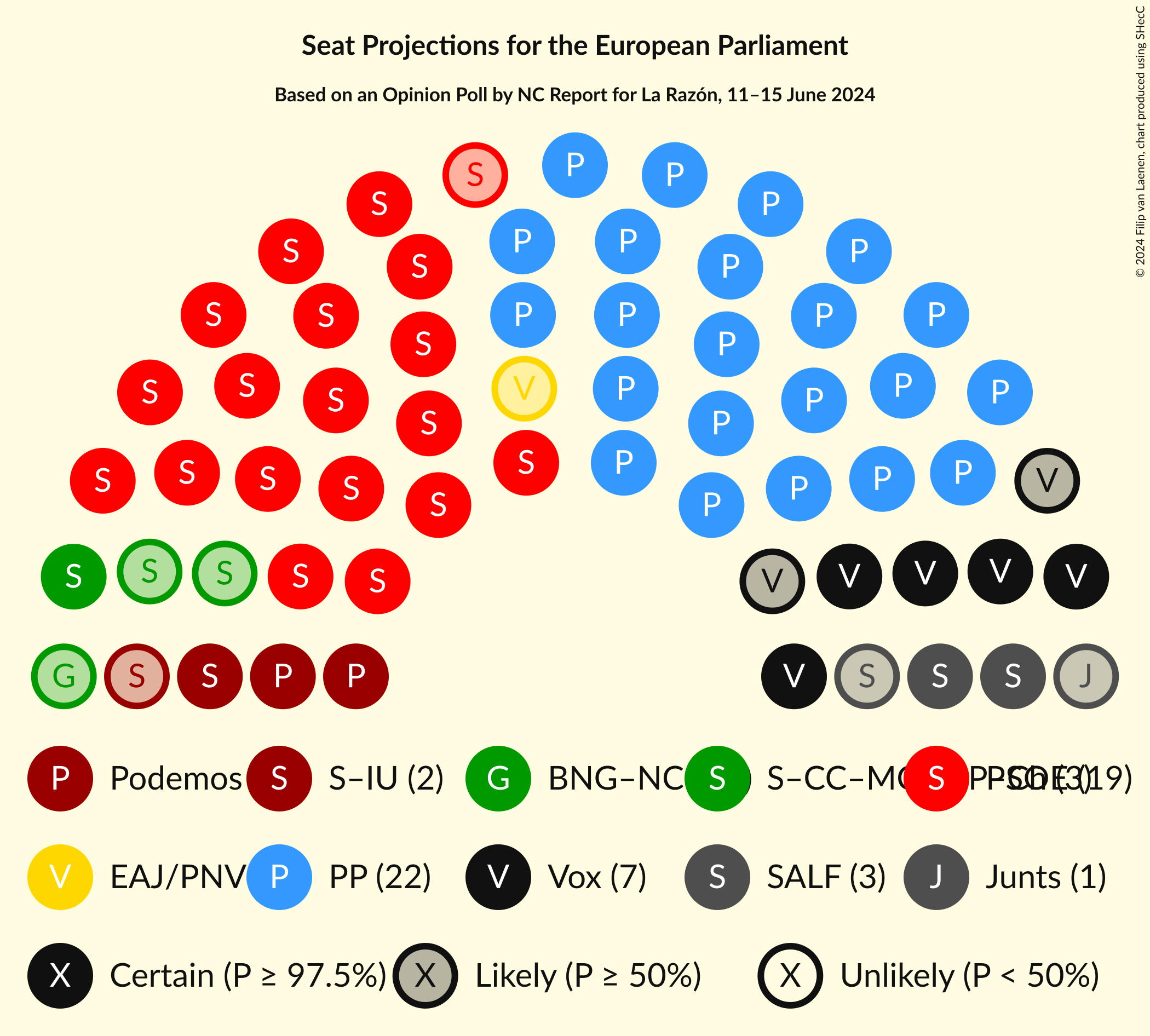 Graph with seating plan not yet produced