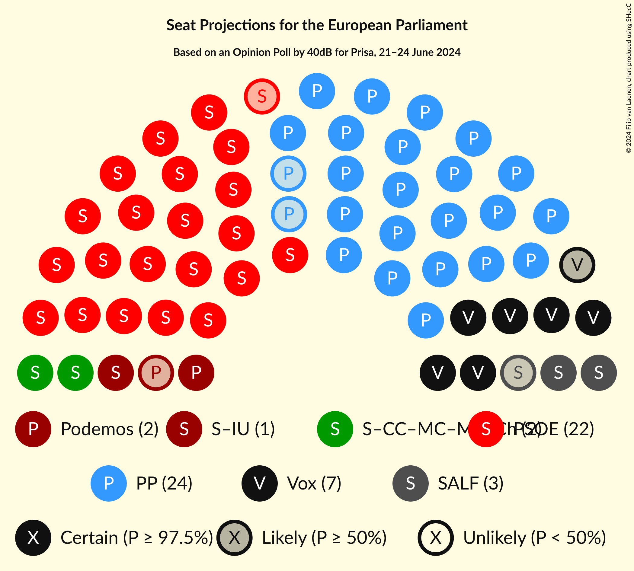 Graph with seating plan not yet produced