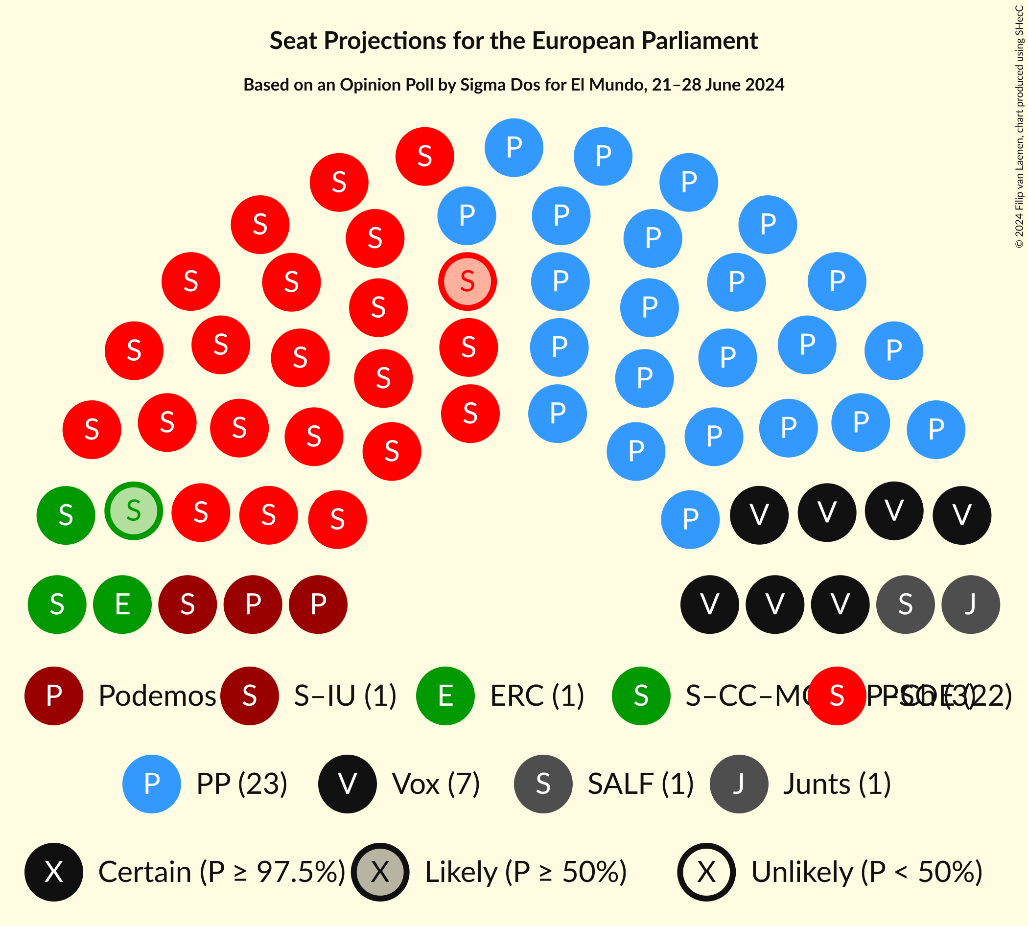 Graph with seating plan not yet produced