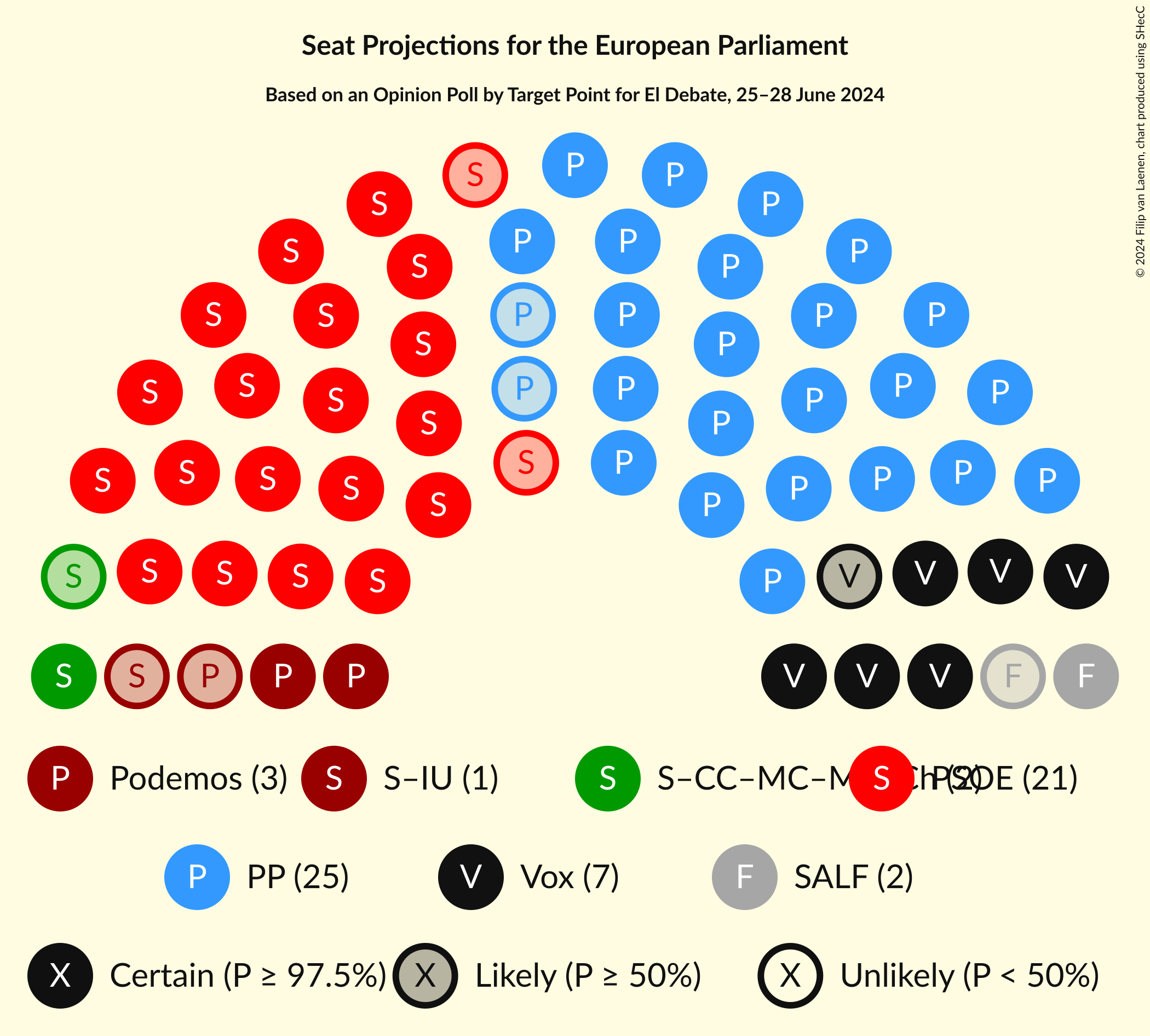 Graph with seating plan not yet produced