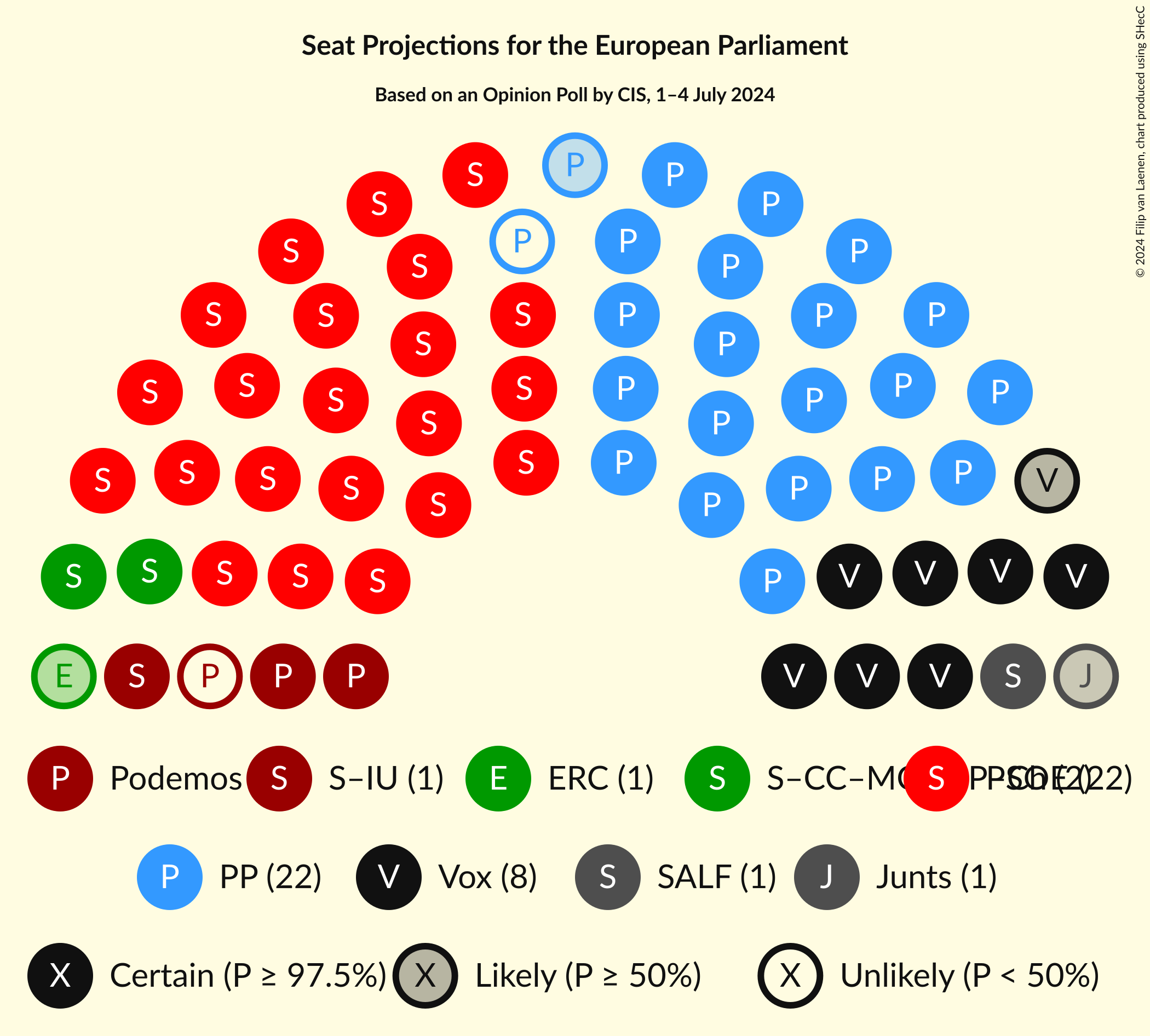 Graph with seating plan not yet produced