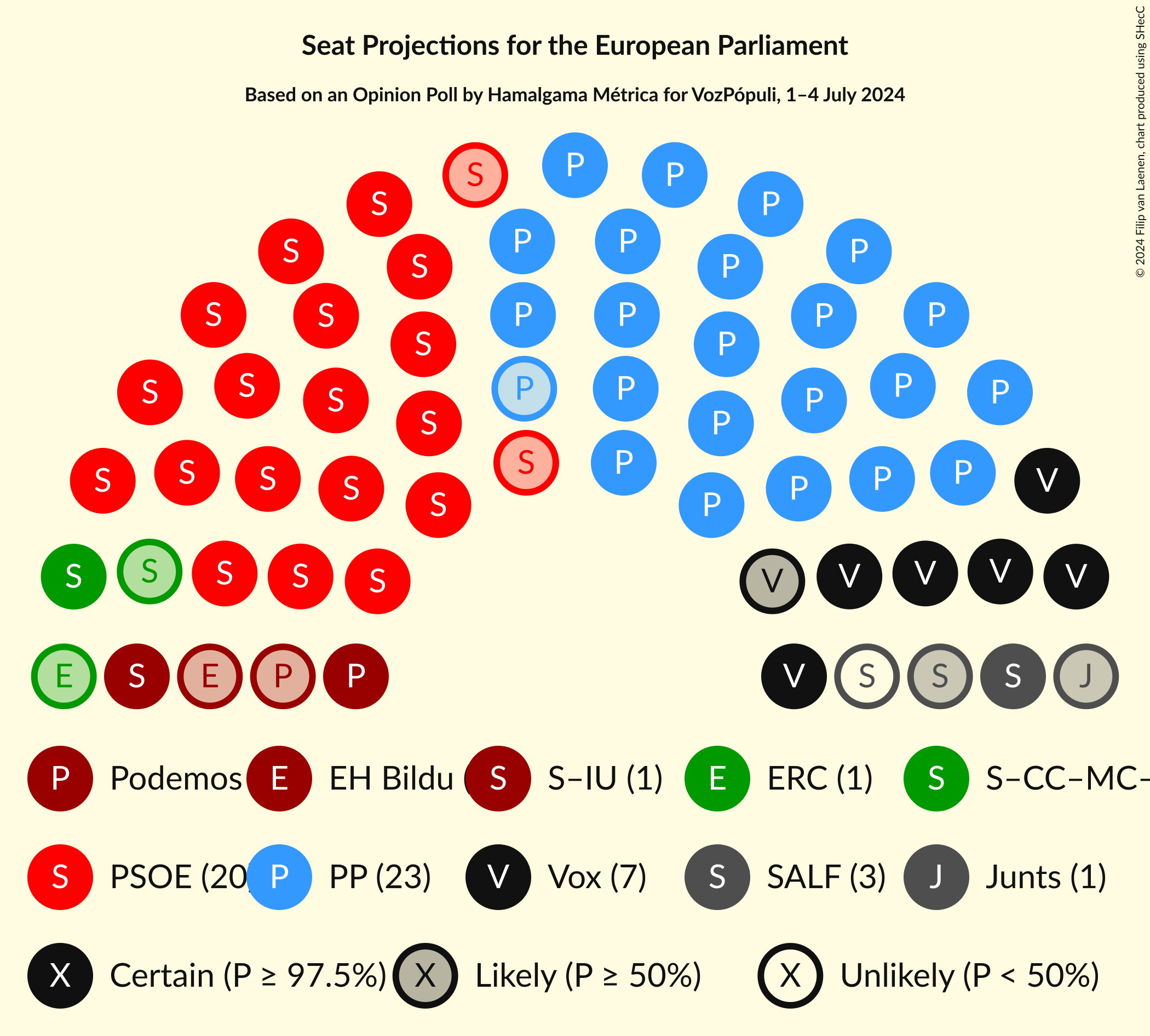 Graph with seating plan not yet produced