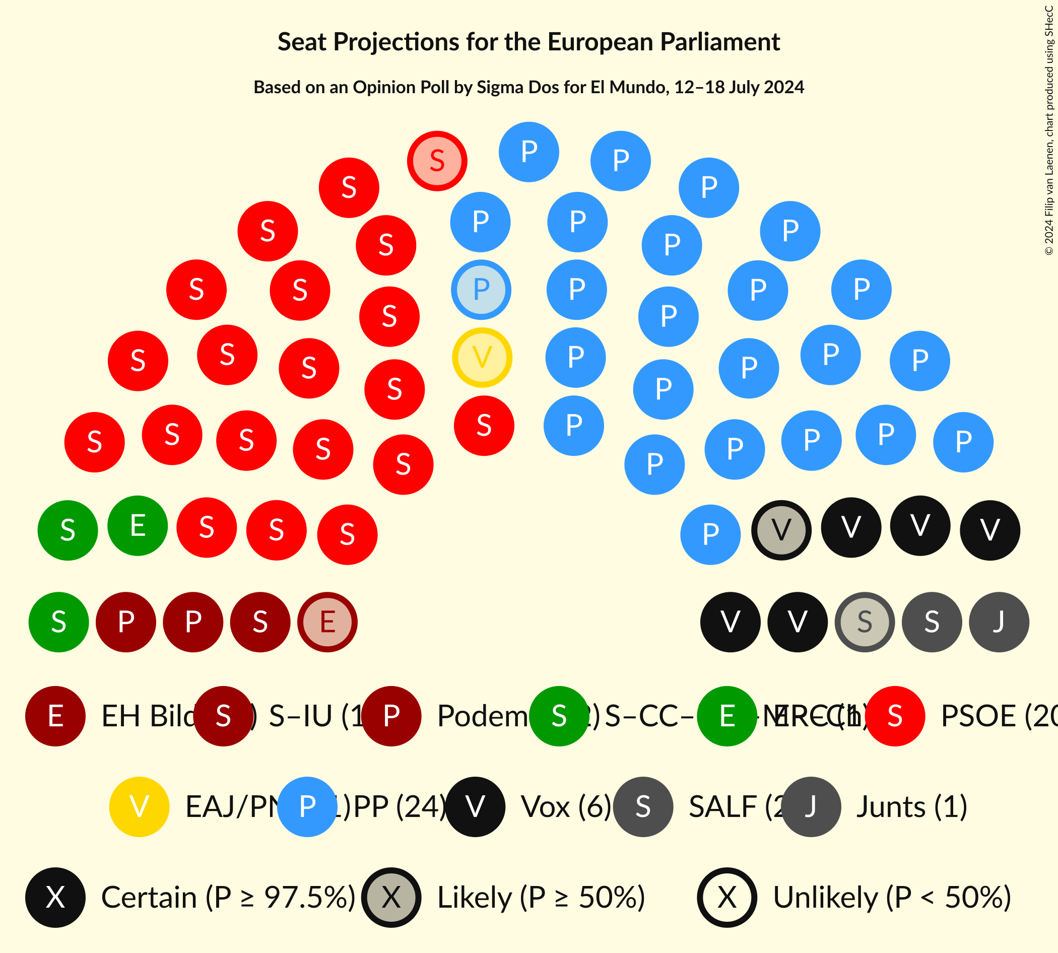 Graph with seating plan not yet produced