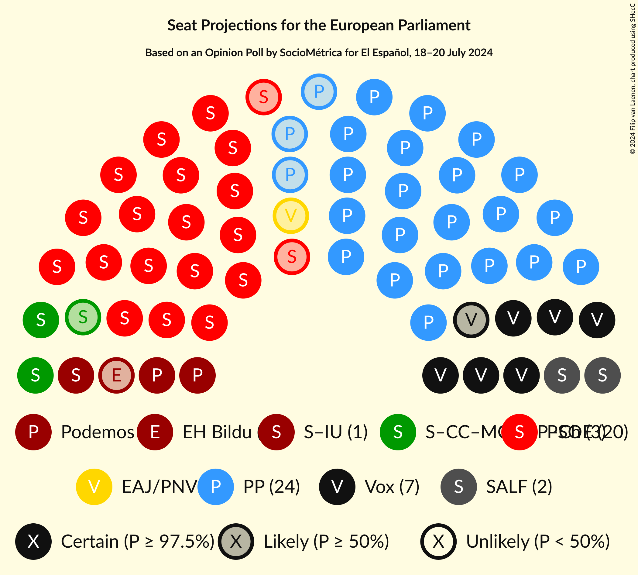 Graph with seating plan not yet produced