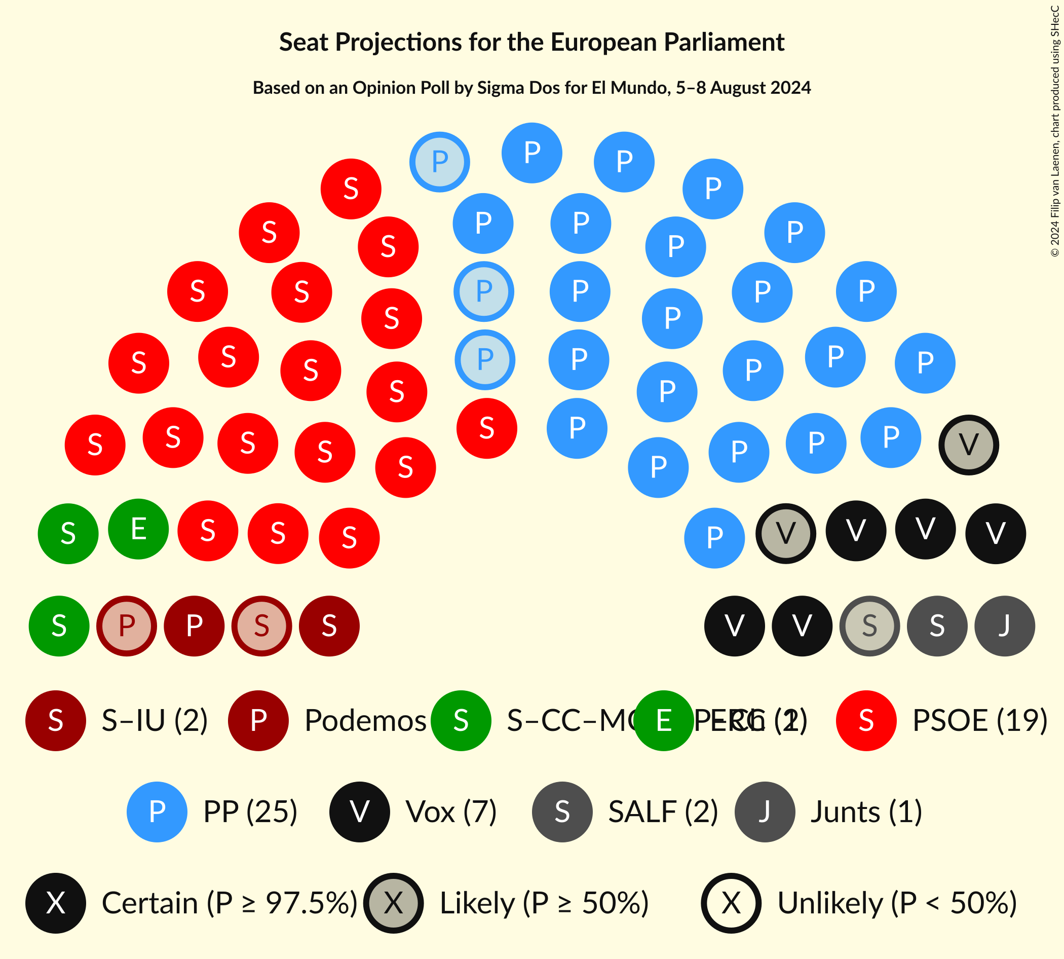 Graph with seating plan not yet produced