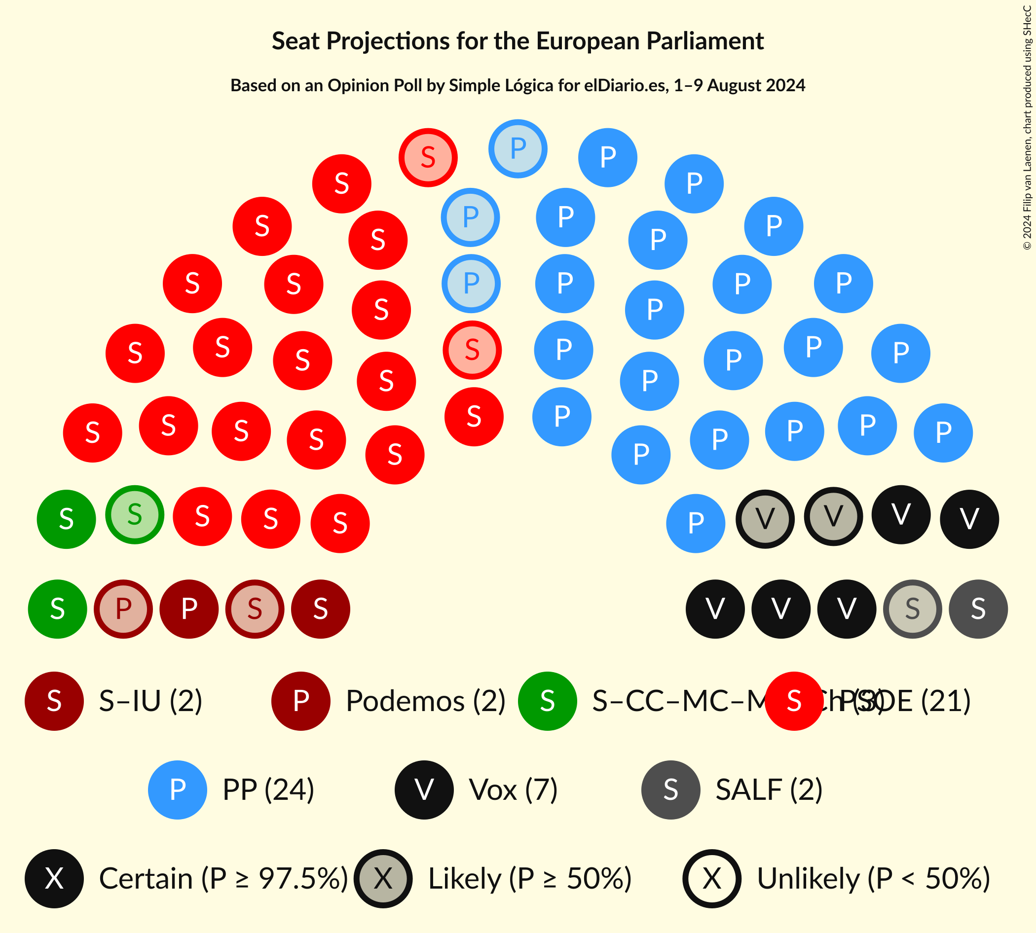 Graph with seating plan not yet produced