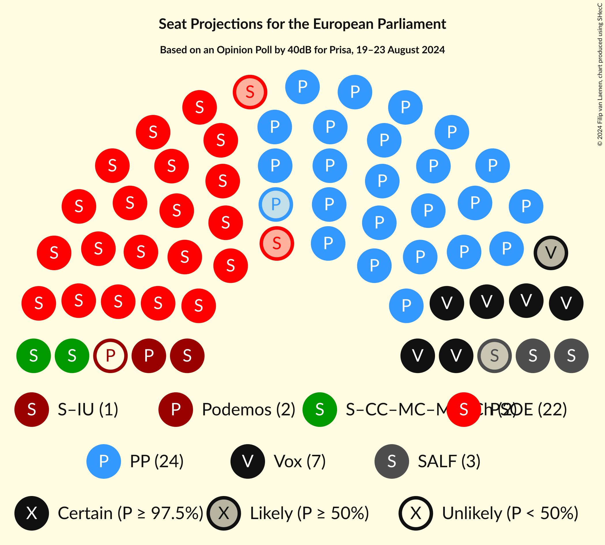 Graph with seating plan not yet produced