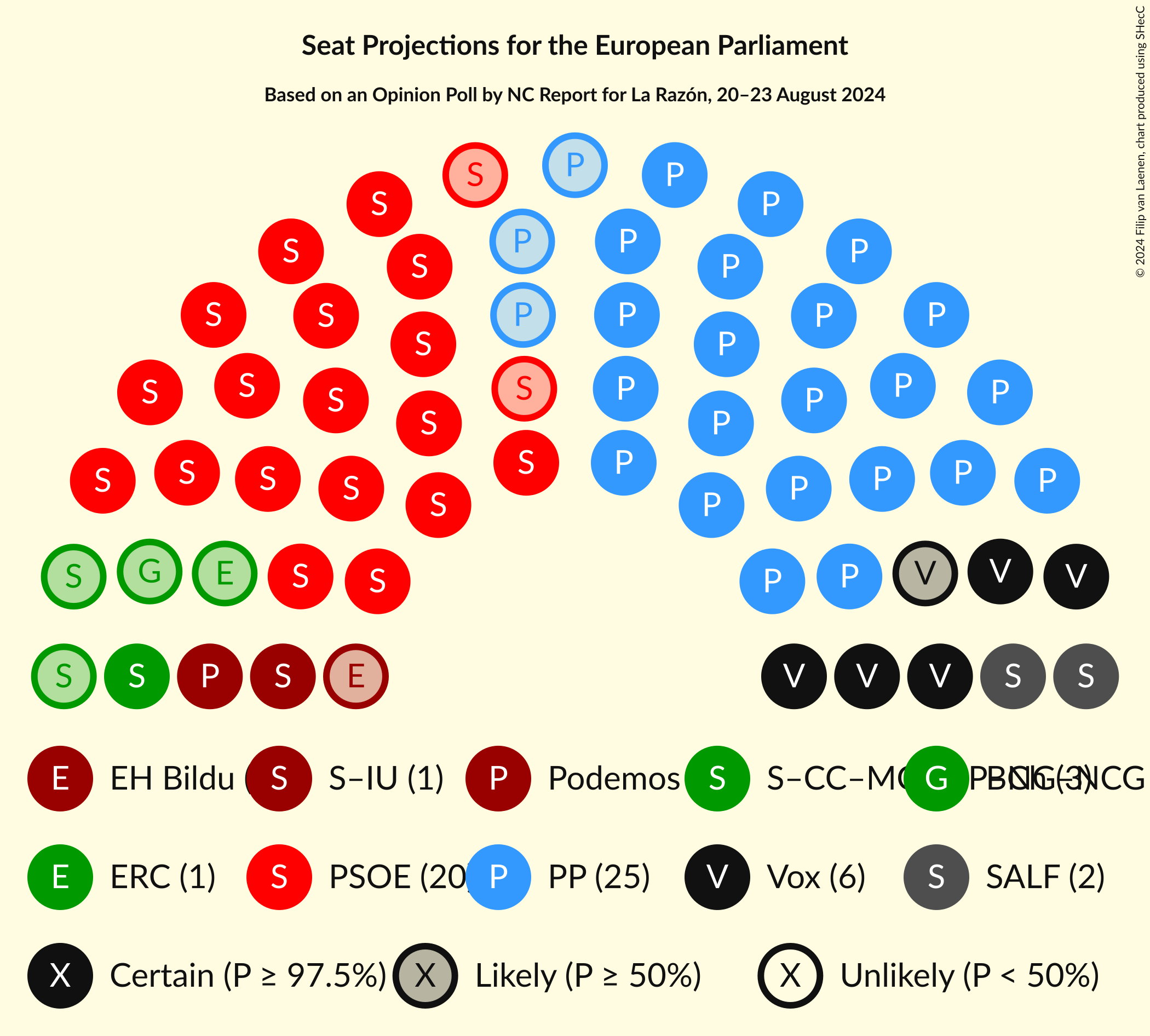 Graph with seating plan not yet produced