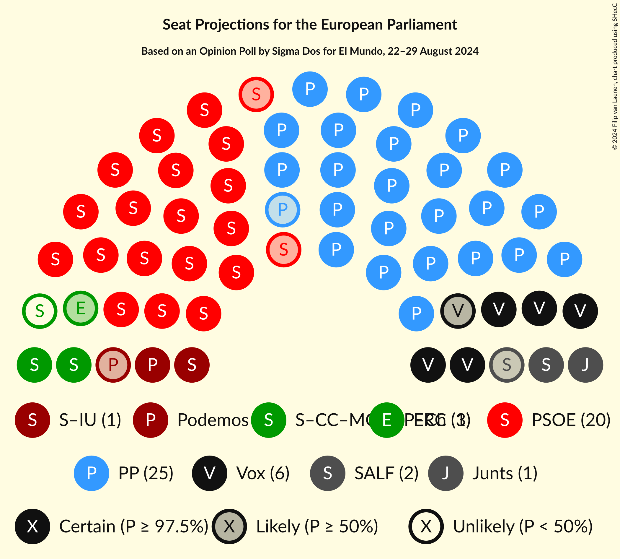 Graph with seating plan not yet produced