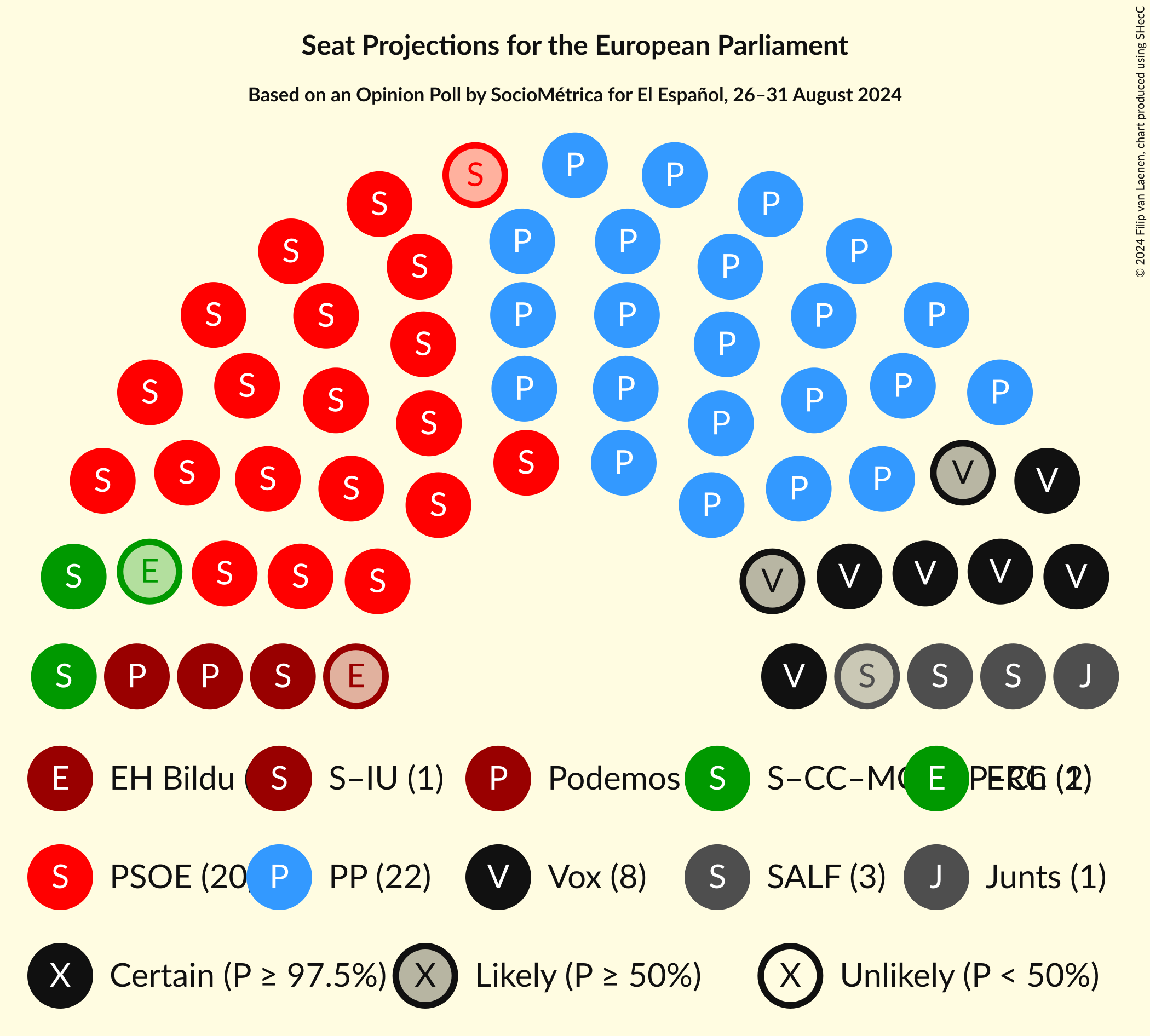 Graph with seating plan not yet produced