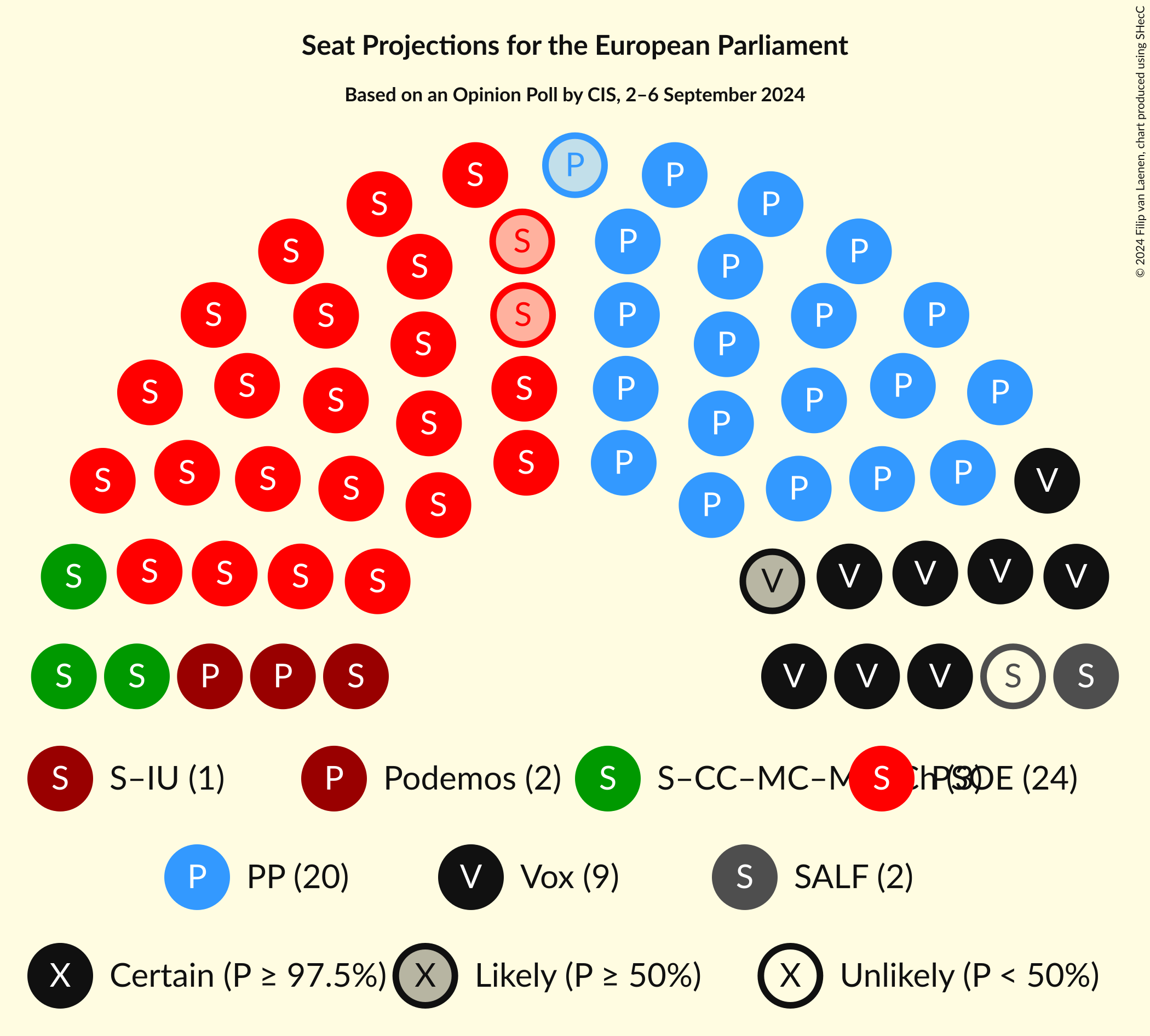 Graph with seating plan not yet produced