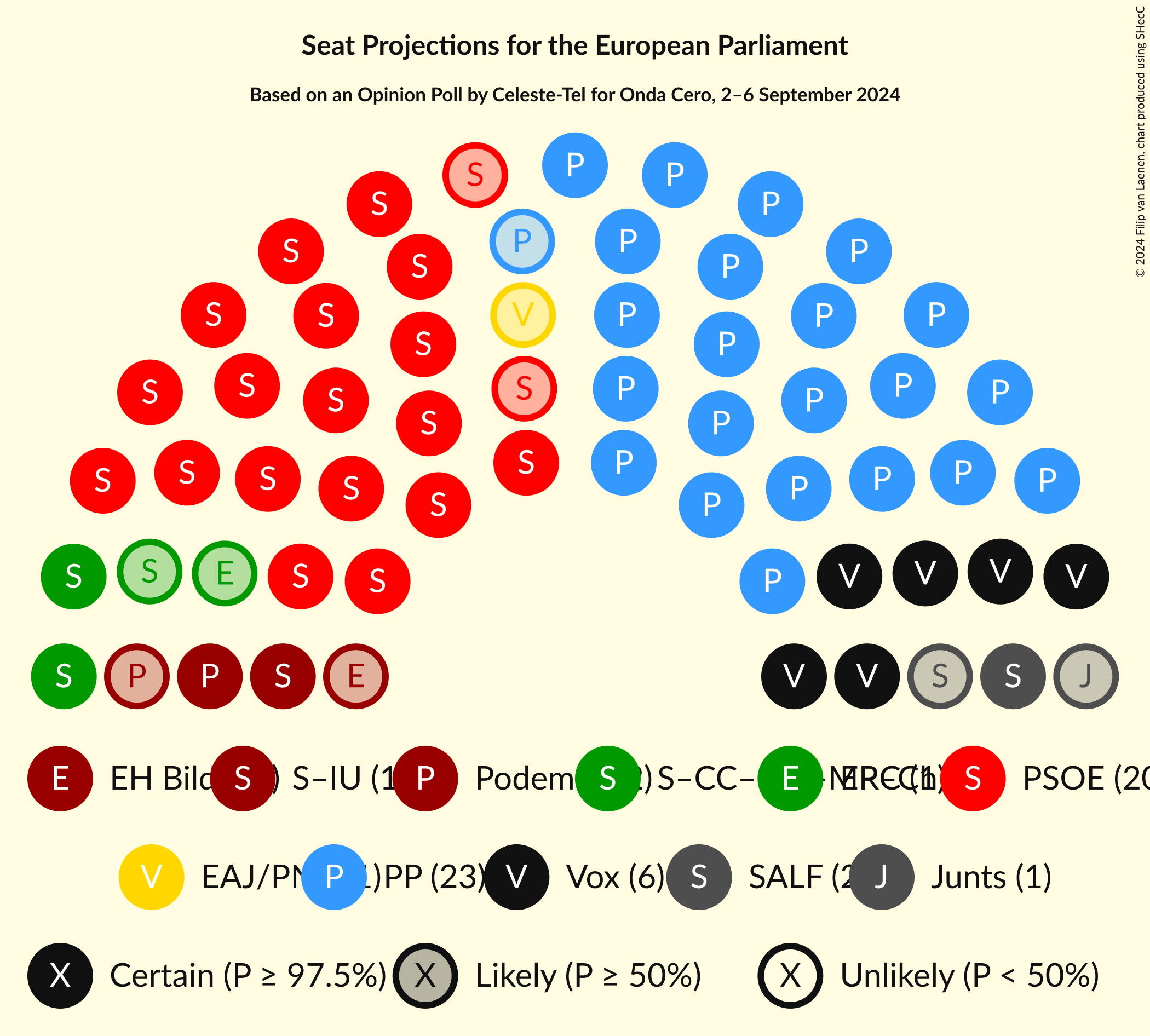 Graph with seating plan not yet produced