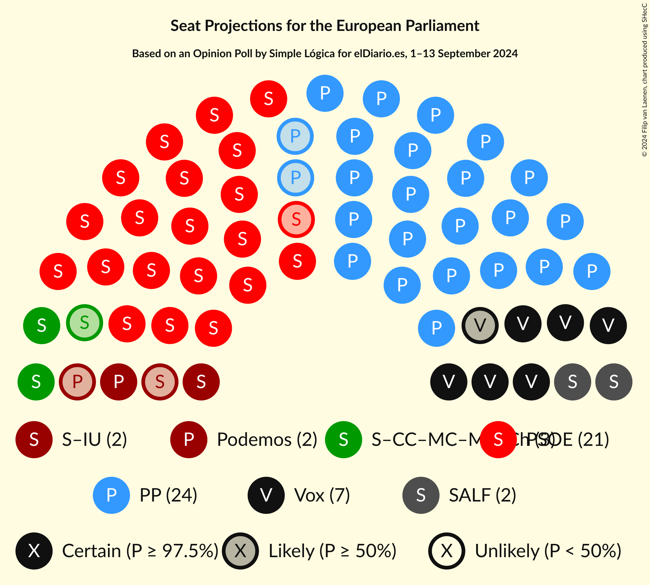 Graph with seating plan not yet produced