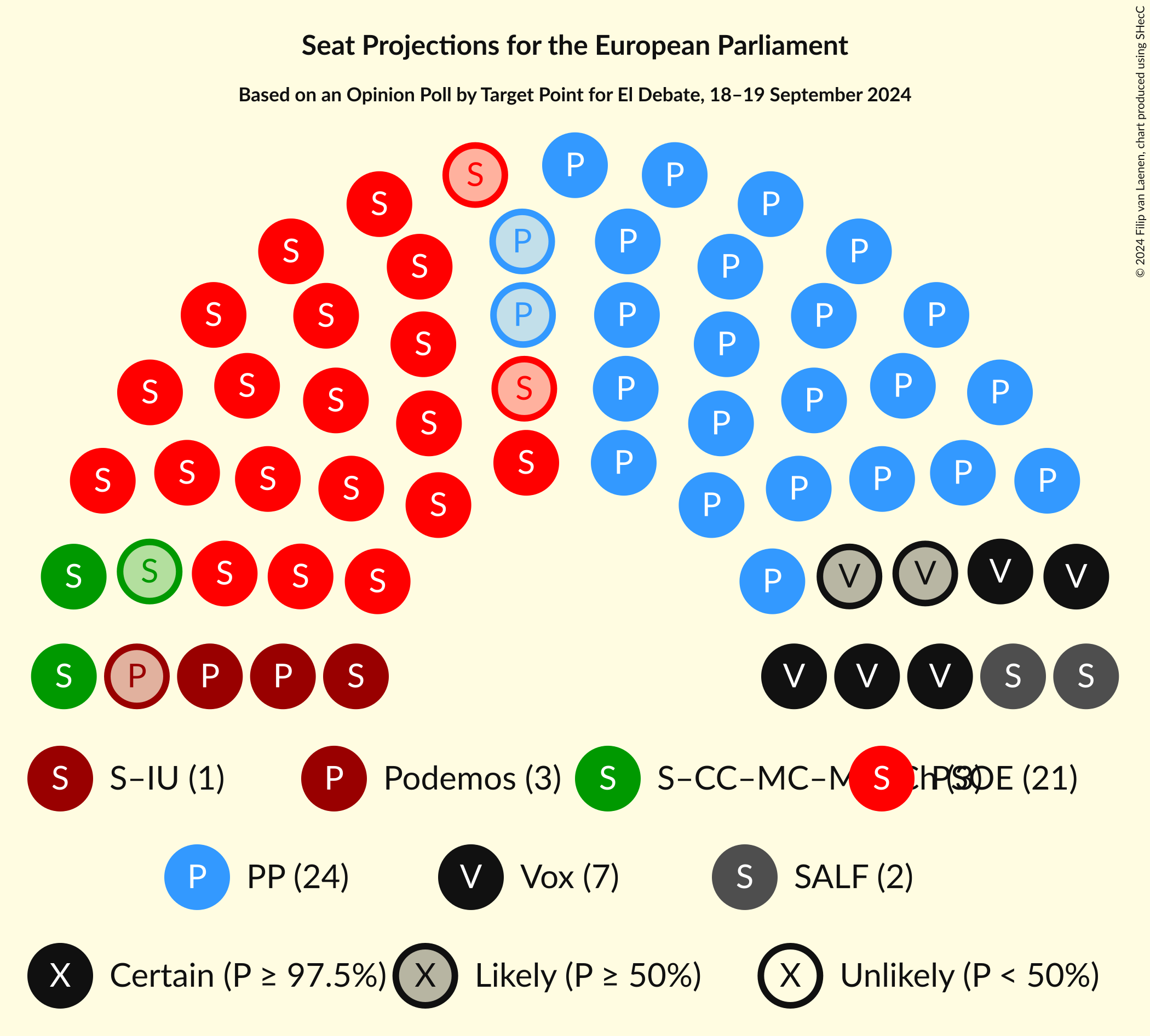 Graph with seating plan not yet produced