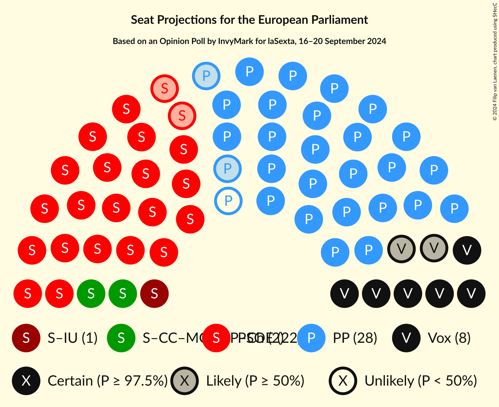 Graph with seating plan not yet produced