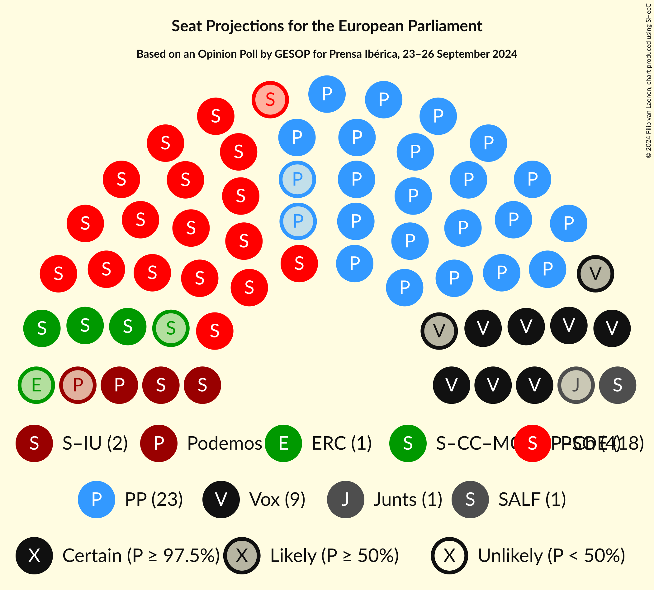 Graph with seating plan not yet produced