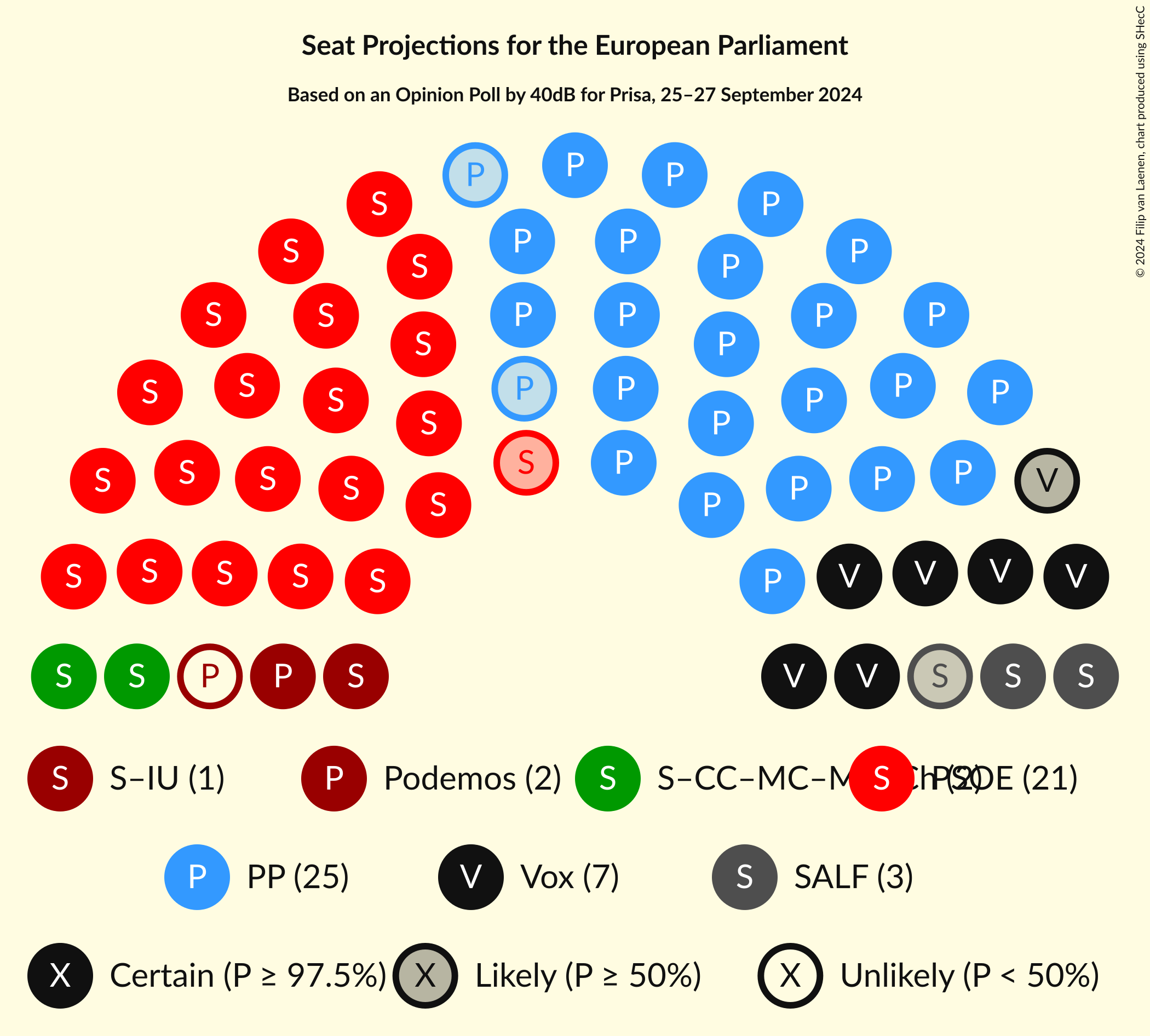 Graph with seating plan not yet produced