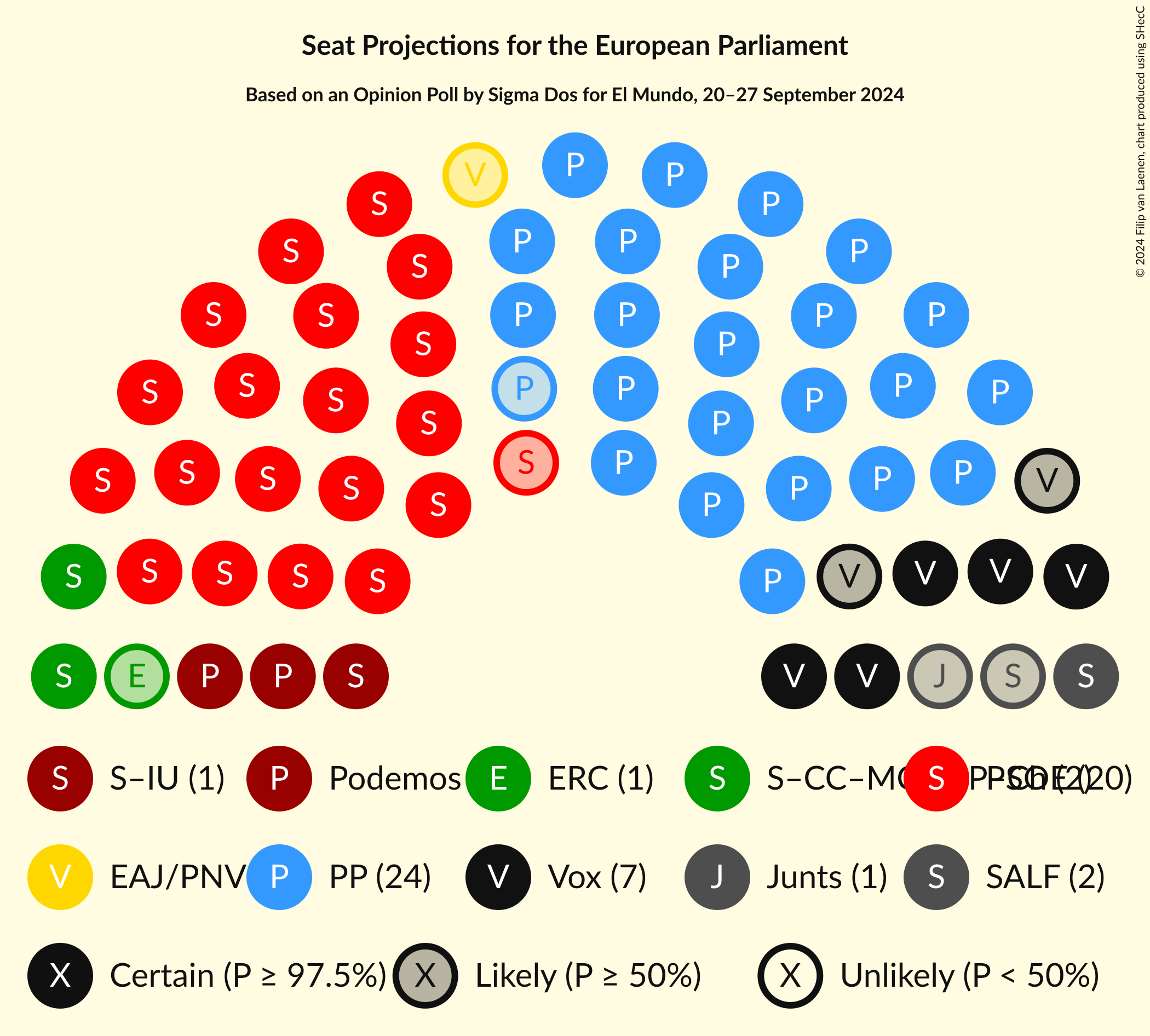 Graph with seating plan not yet produced