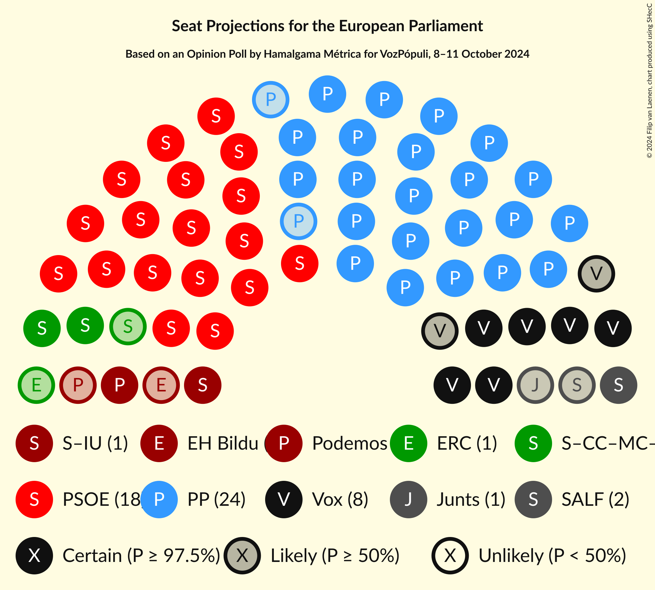 Graph with seating plan not yet produced