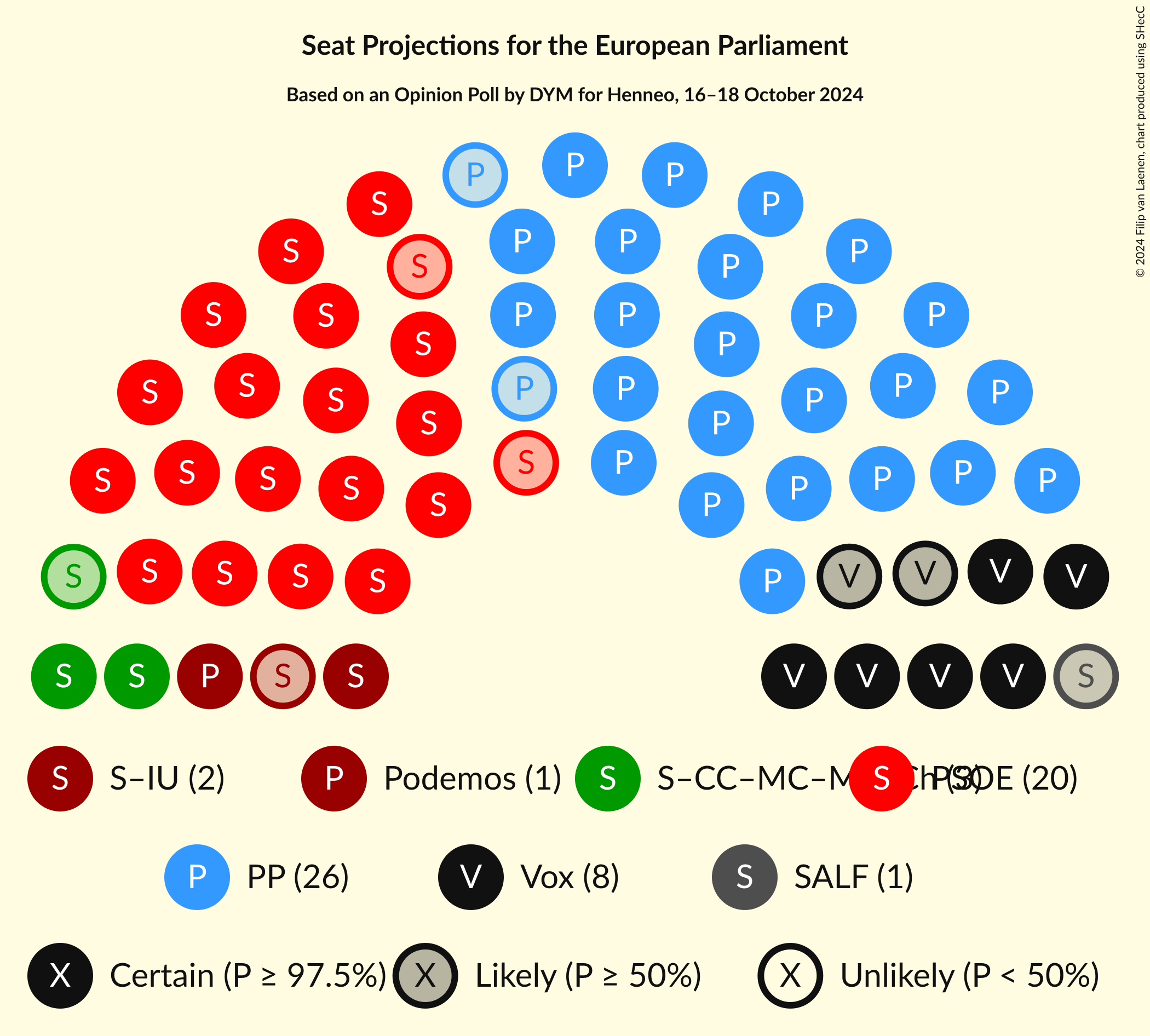 Graph with seating plan not yet produced