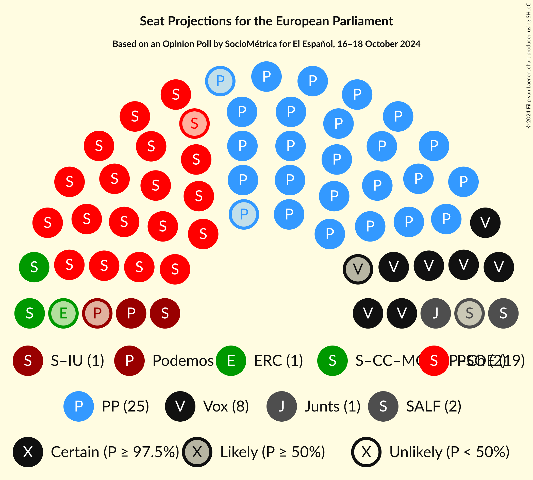 Graph with seating plan not yet produced