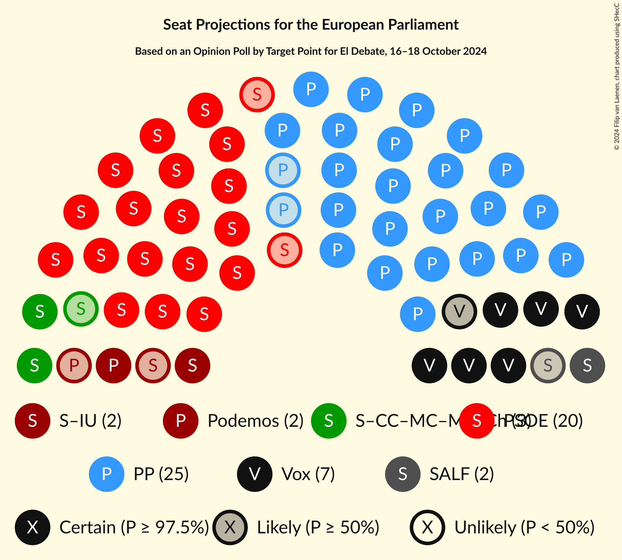 Graph with seating plan not yet produced