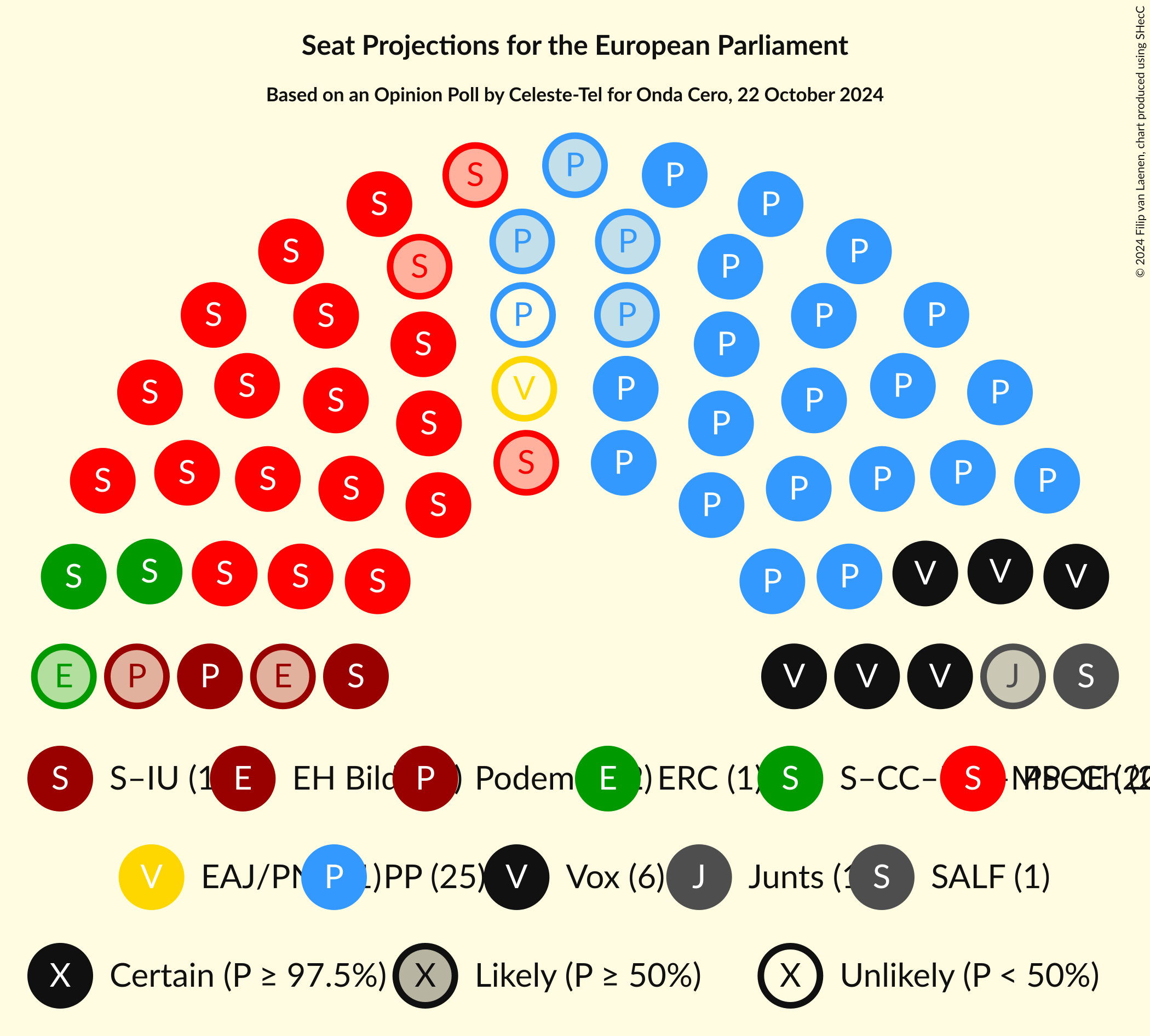 Graph with seating plan not yet produced