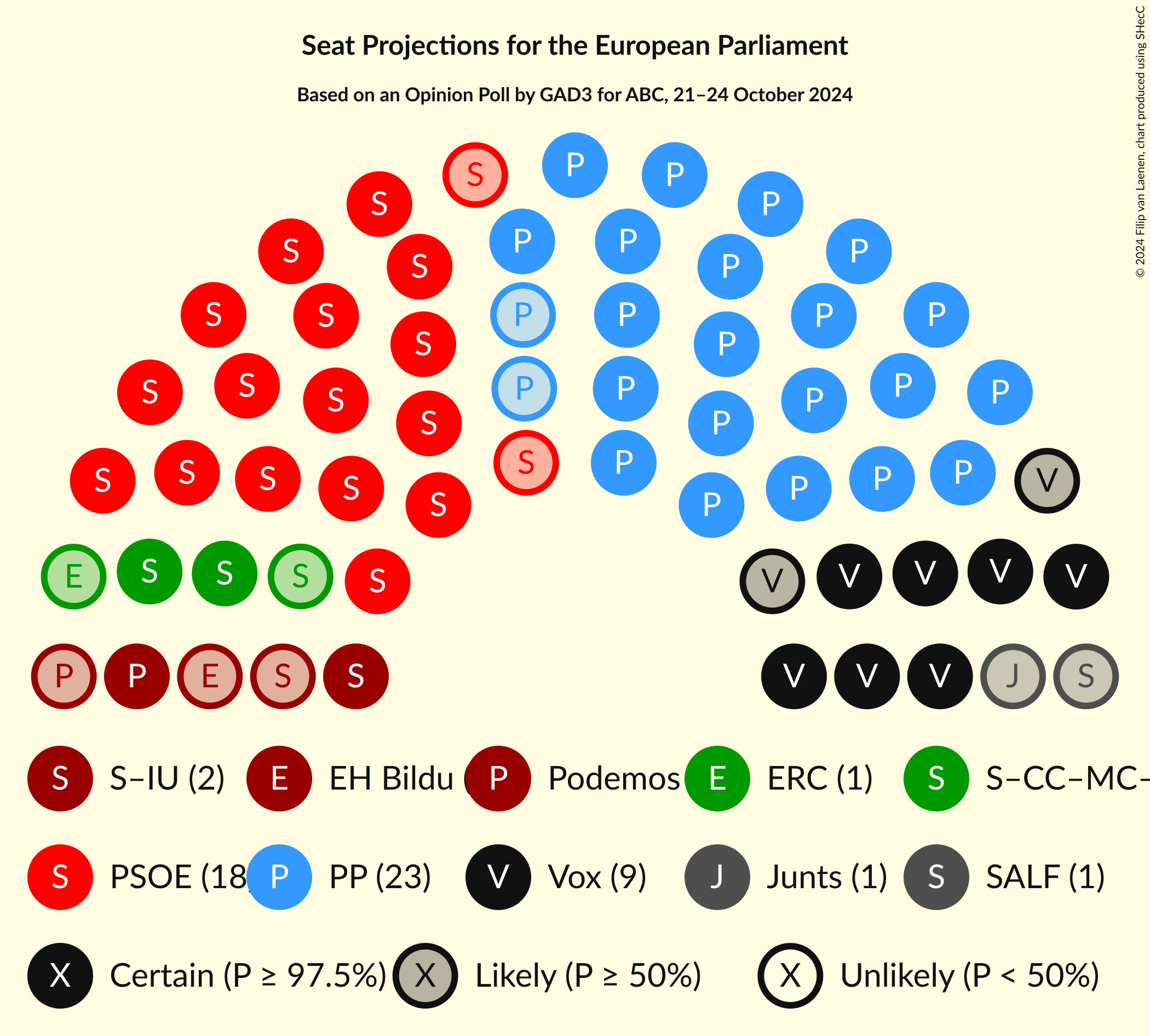 Graph with seating plan not yet produced