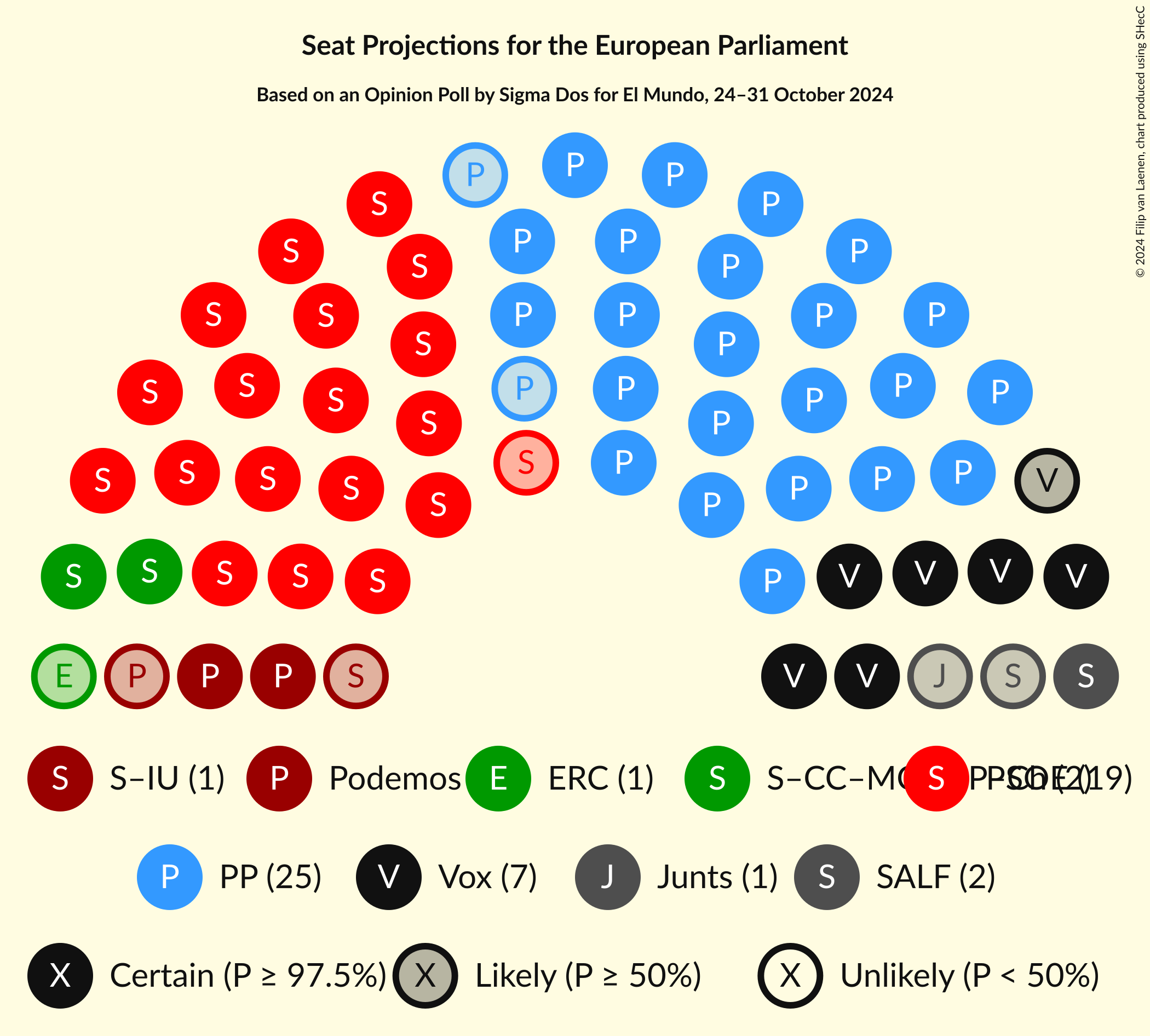 Graph with seating plan not yet produced