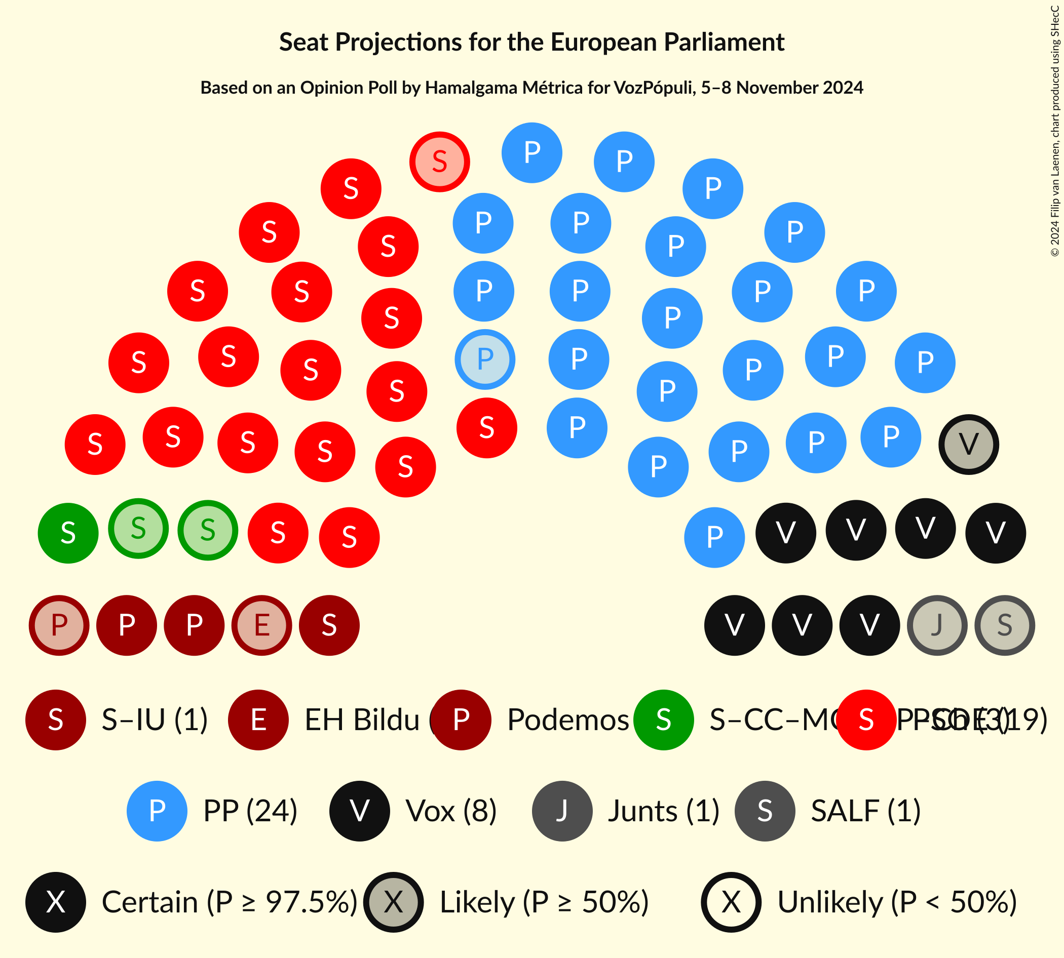 Graph with seating plan not yet produced