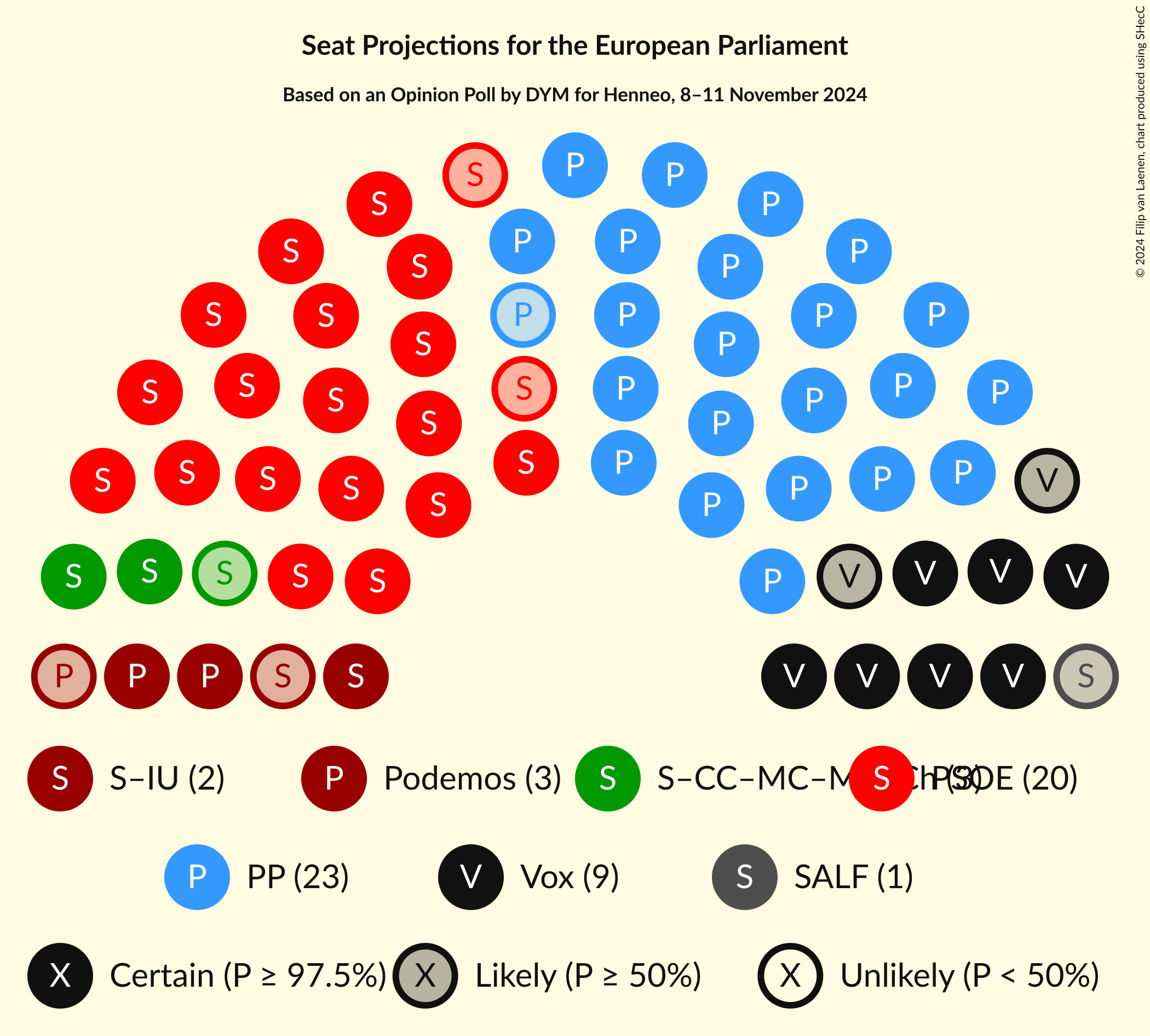 Graph with seating plan not yet produced