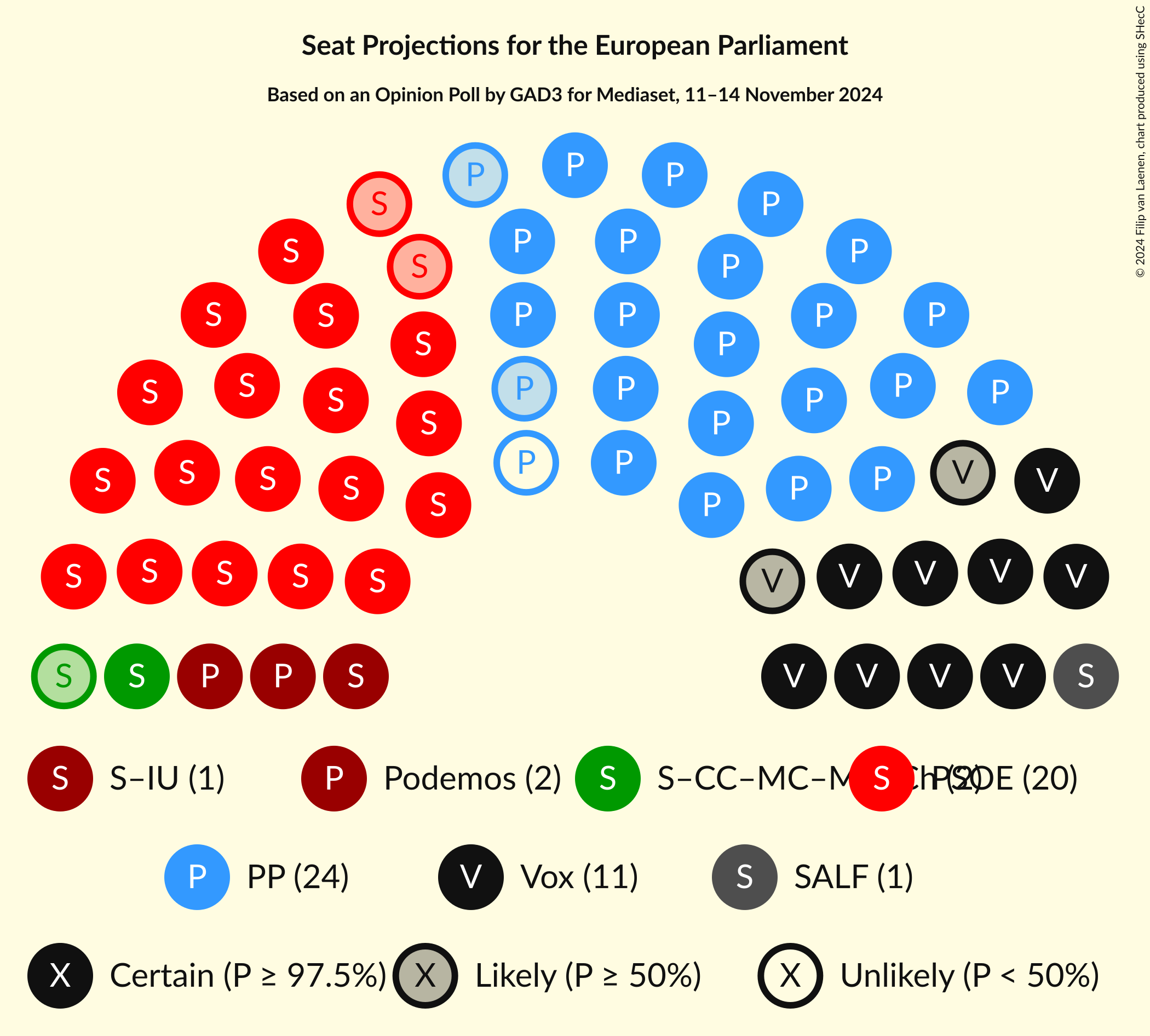 Graph with seating plan not yet produced