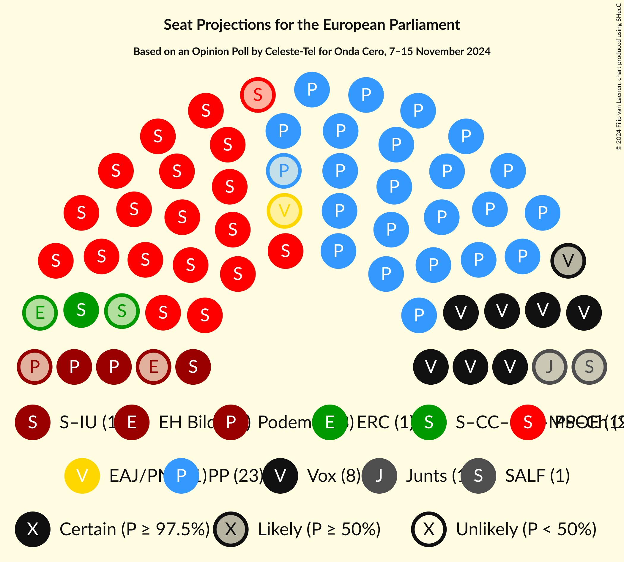 Graph with seating plan not yet produced