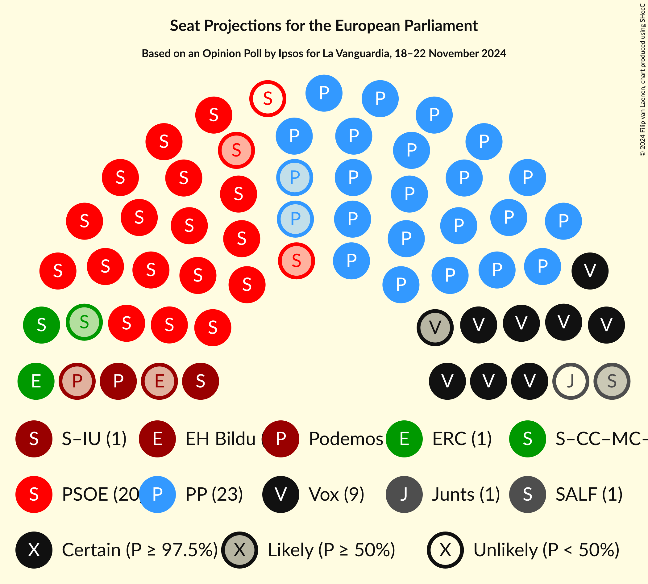 Graph with seating plan not yet produced