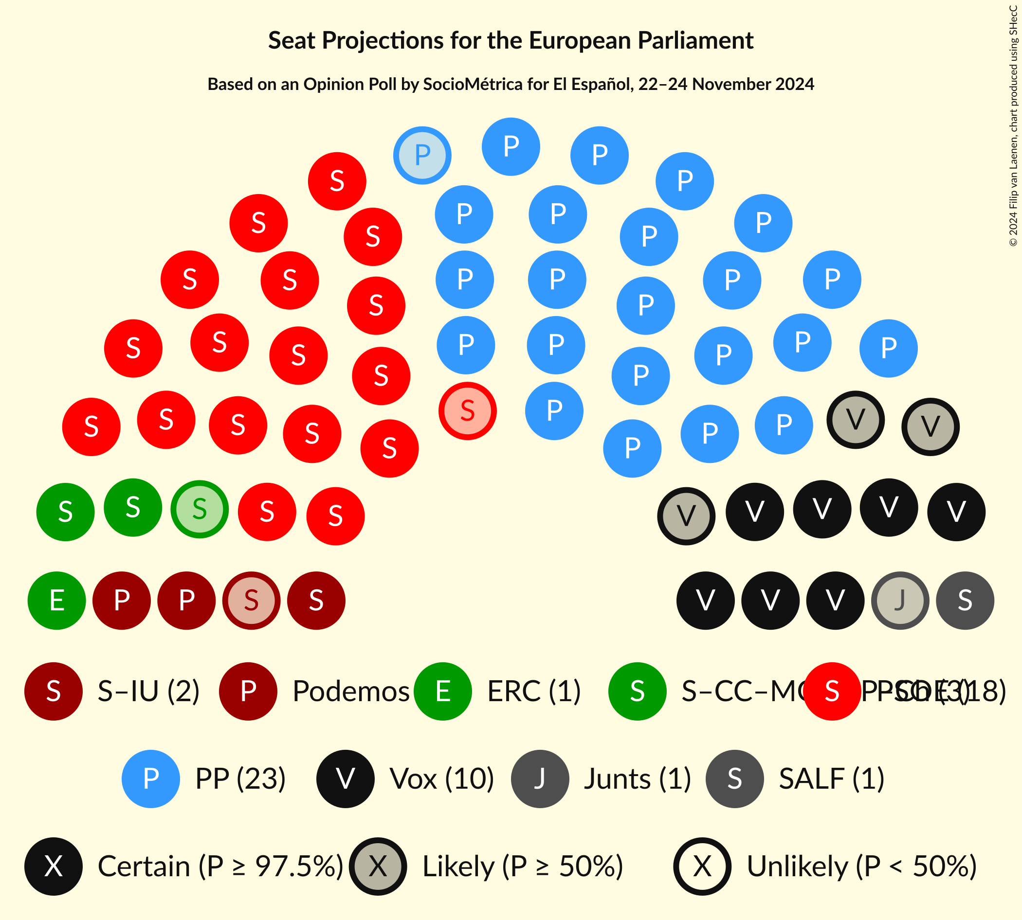 Graph with seating plan not yet produced