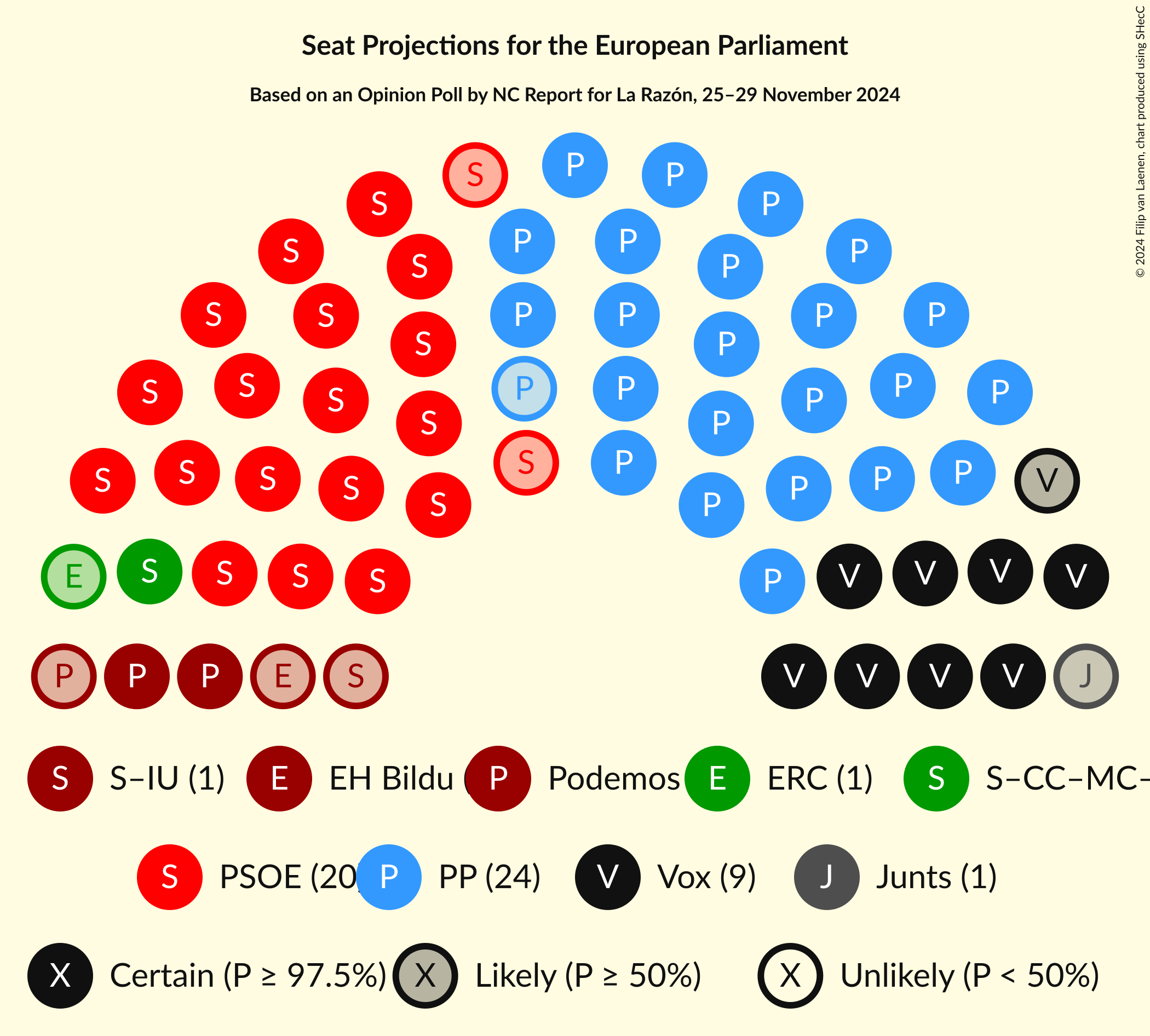 Graph with seating plan not yet produced