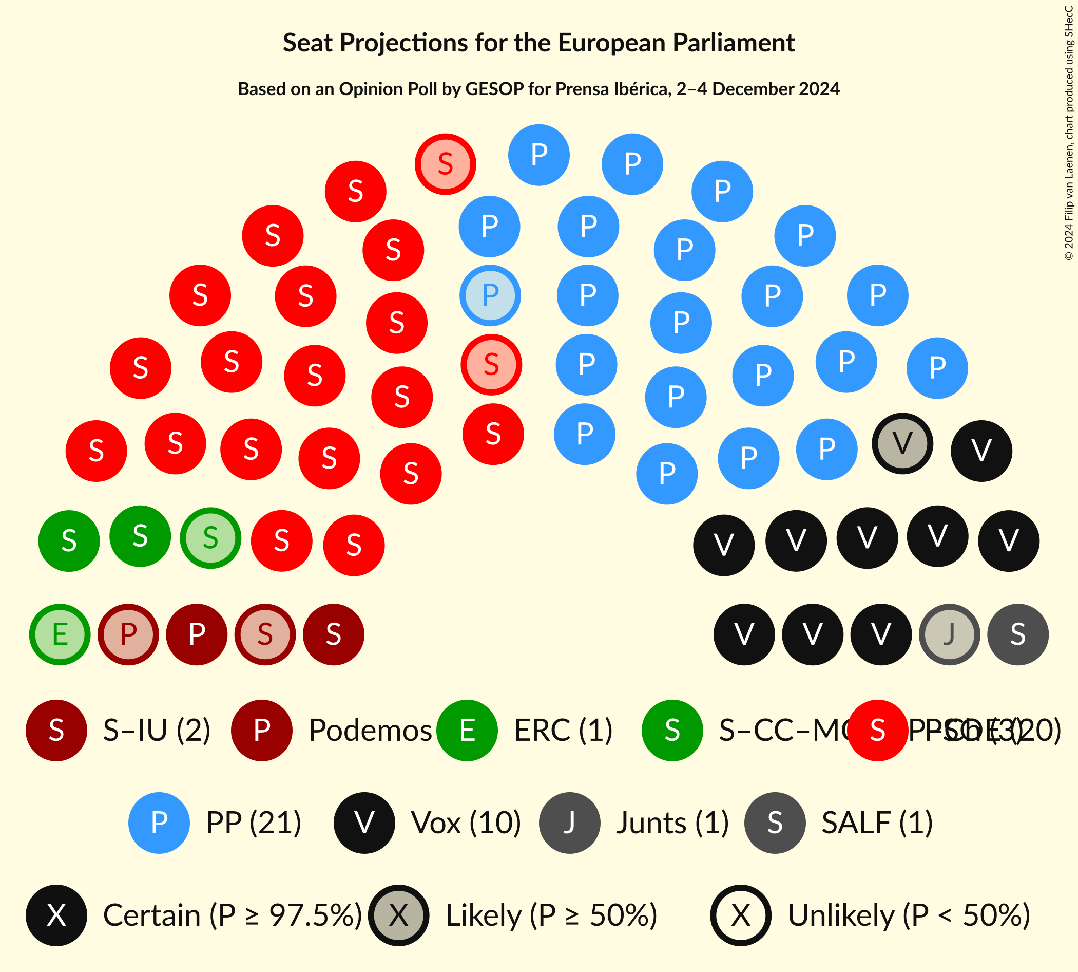 Graph with seating plan not yet produced