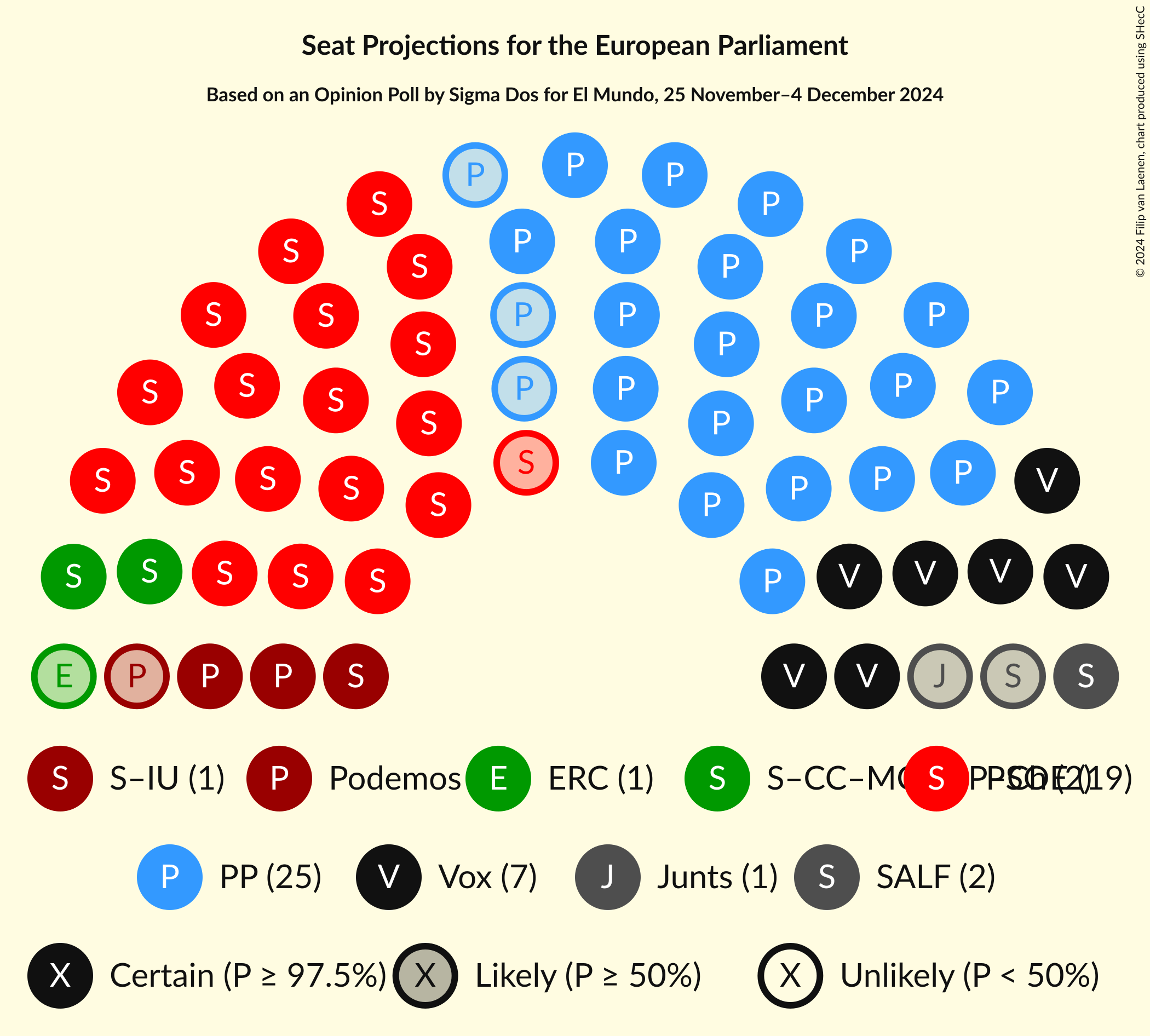 Graph with seating plan not yet produced