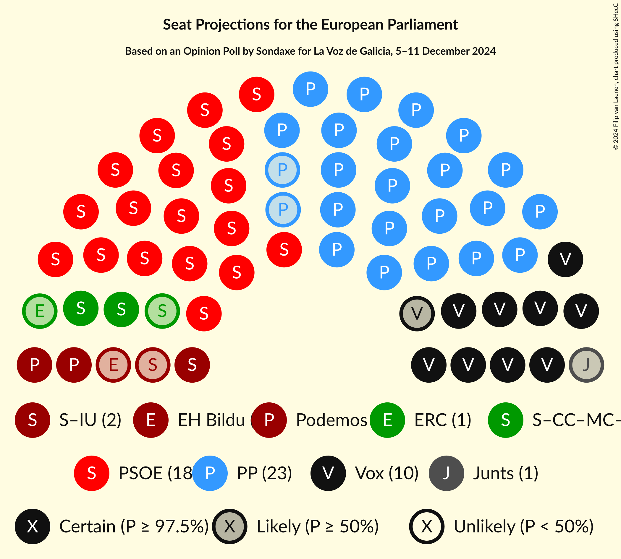 Graph with seating plan not yet produced