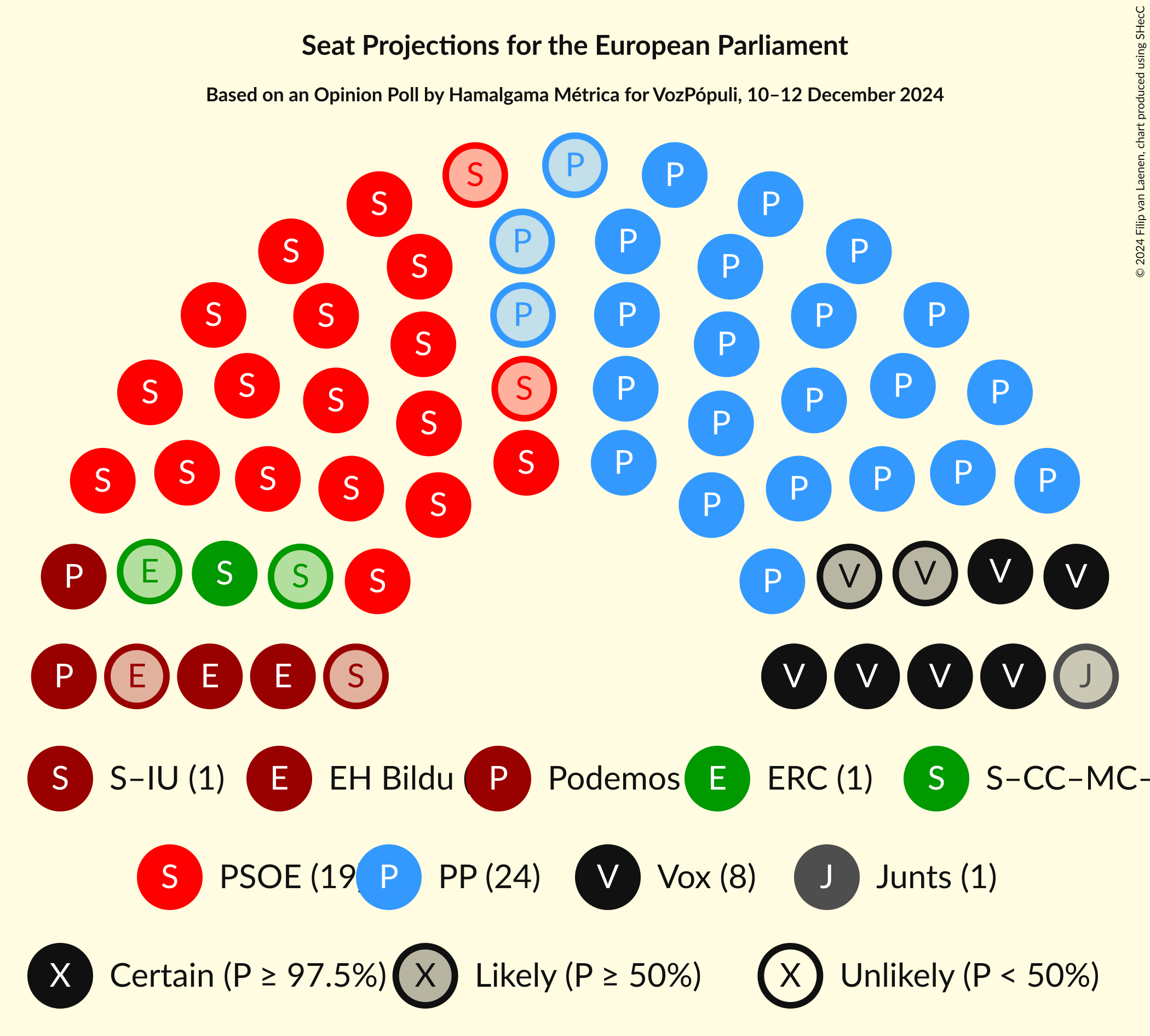 Graph with seating plan not yet produced